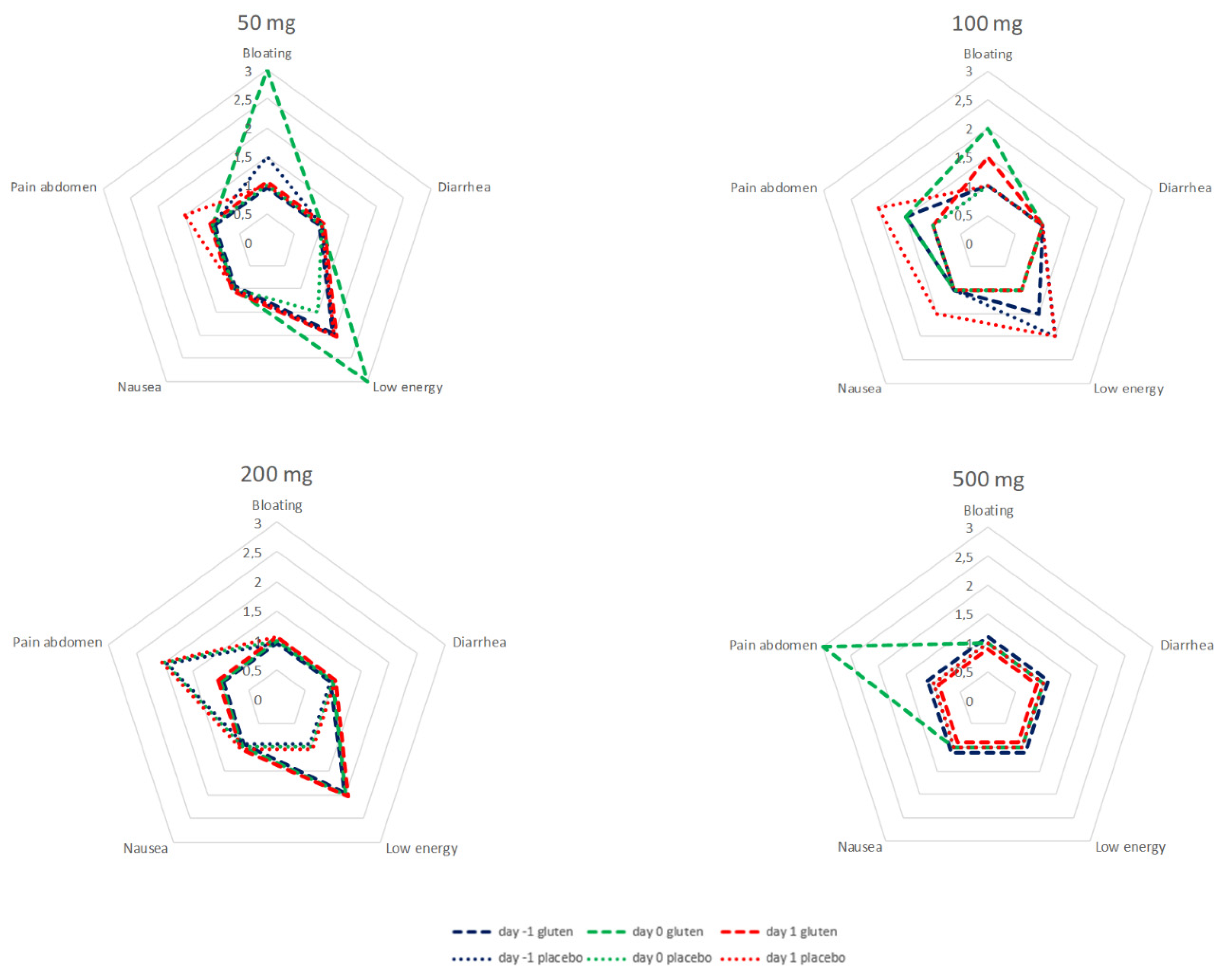 Nutrients 14 01771 g006 550