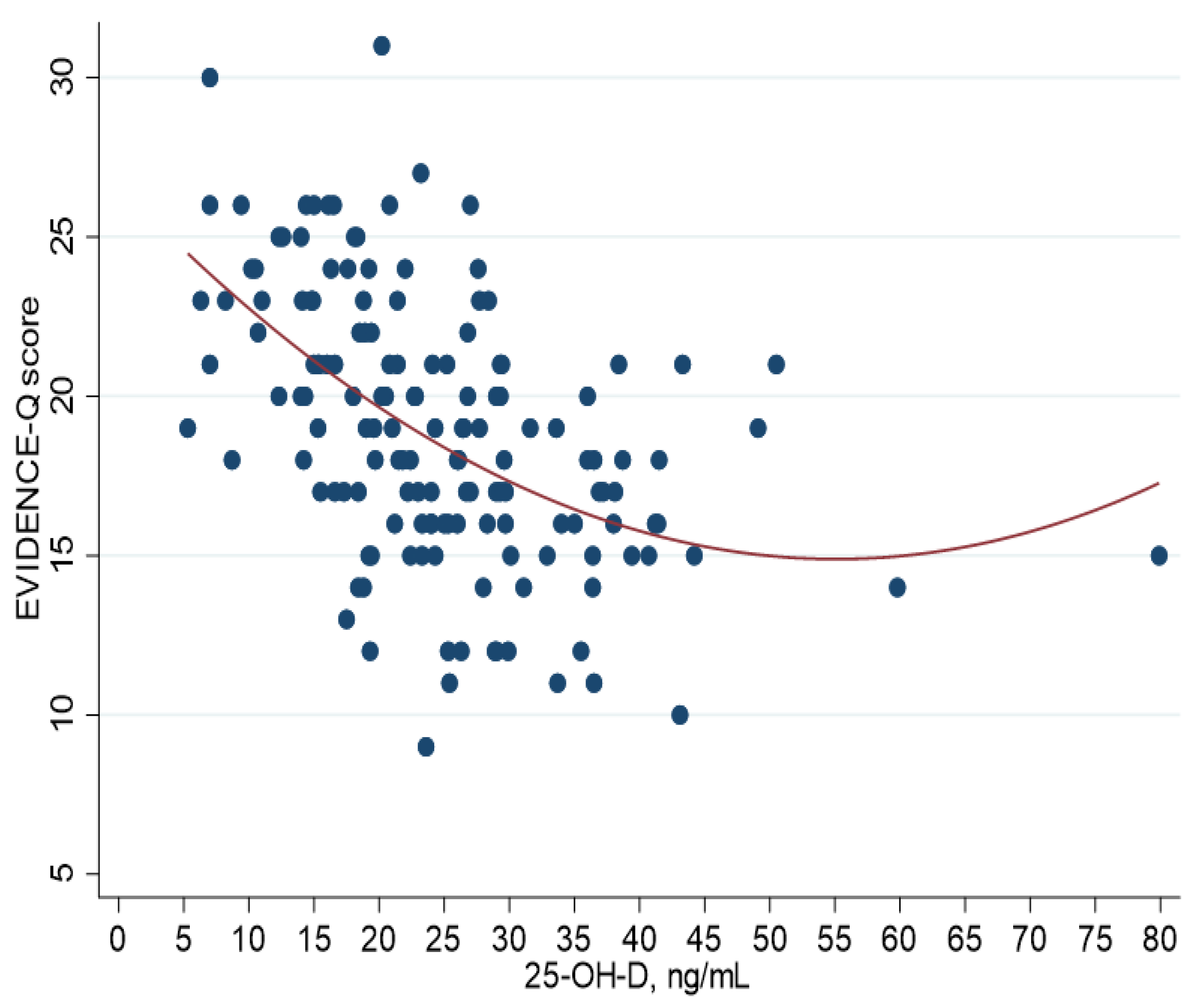 Nutrients 14 01772 g001