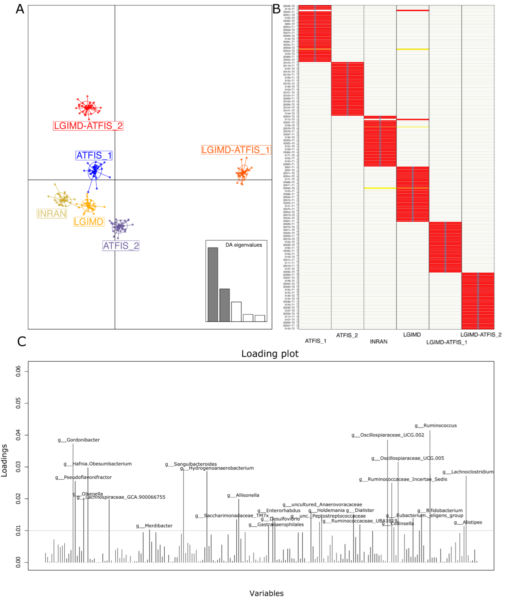 Nutrients 14 01773 g001