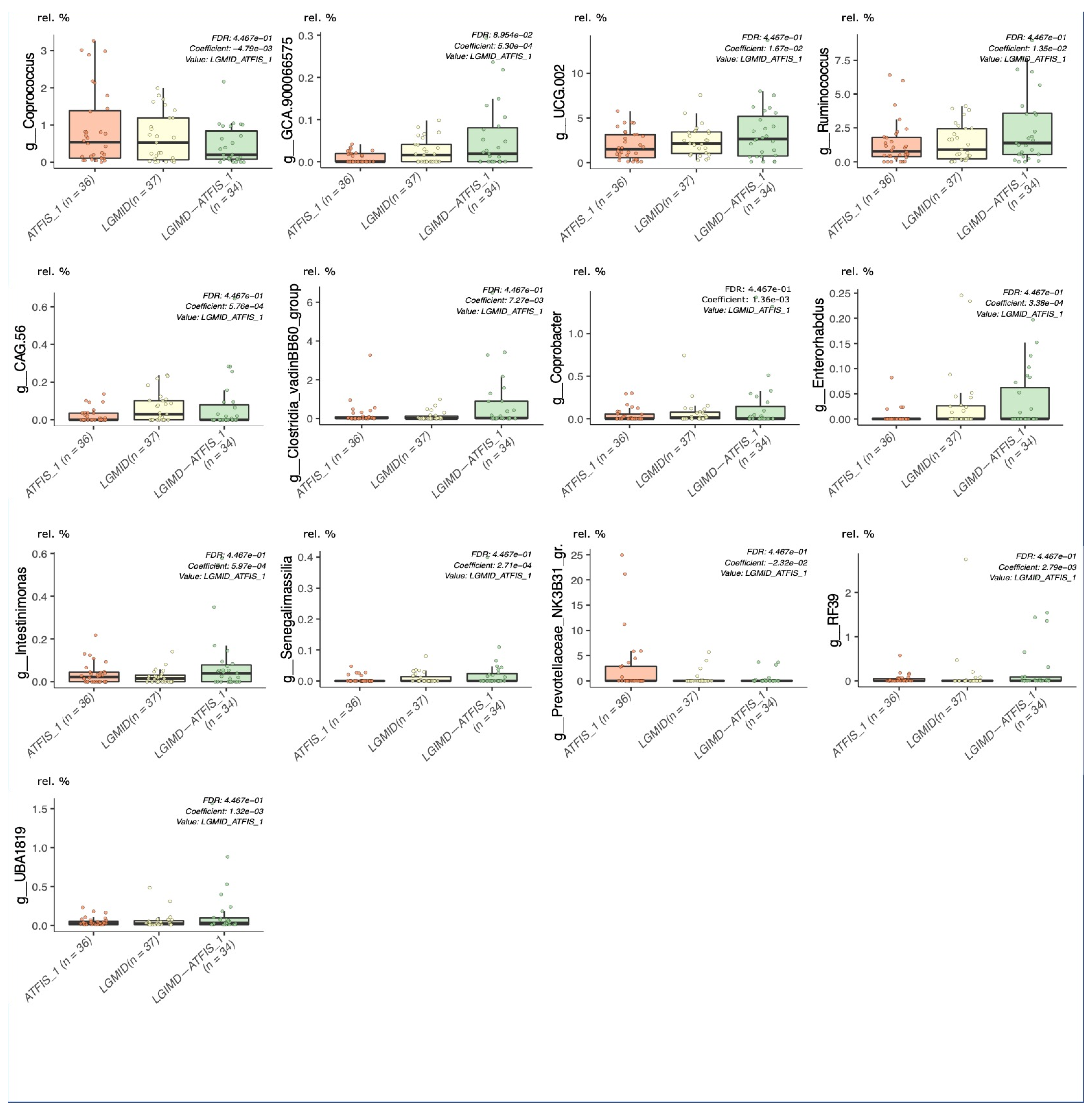 Nutrients 14 01773 g002