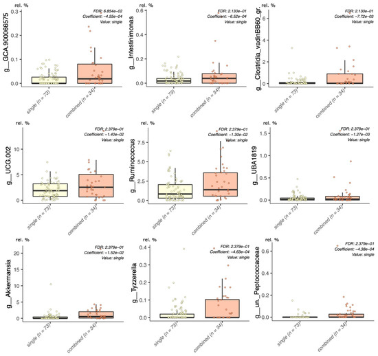 A Low Glycemic Index Mediterranean Diet Combined with Aerobic Physical ...