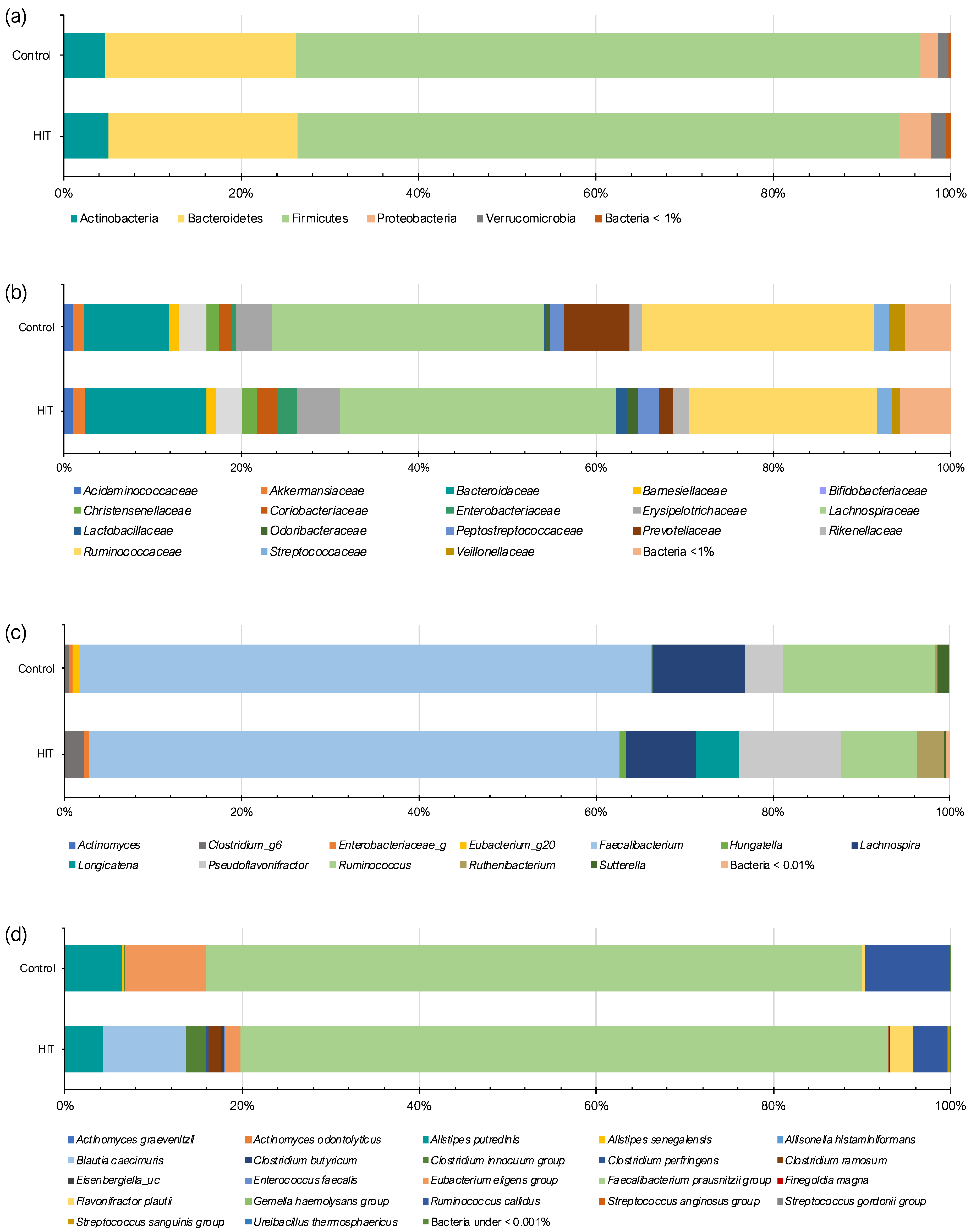 Nutrients 14 01774 g001 550