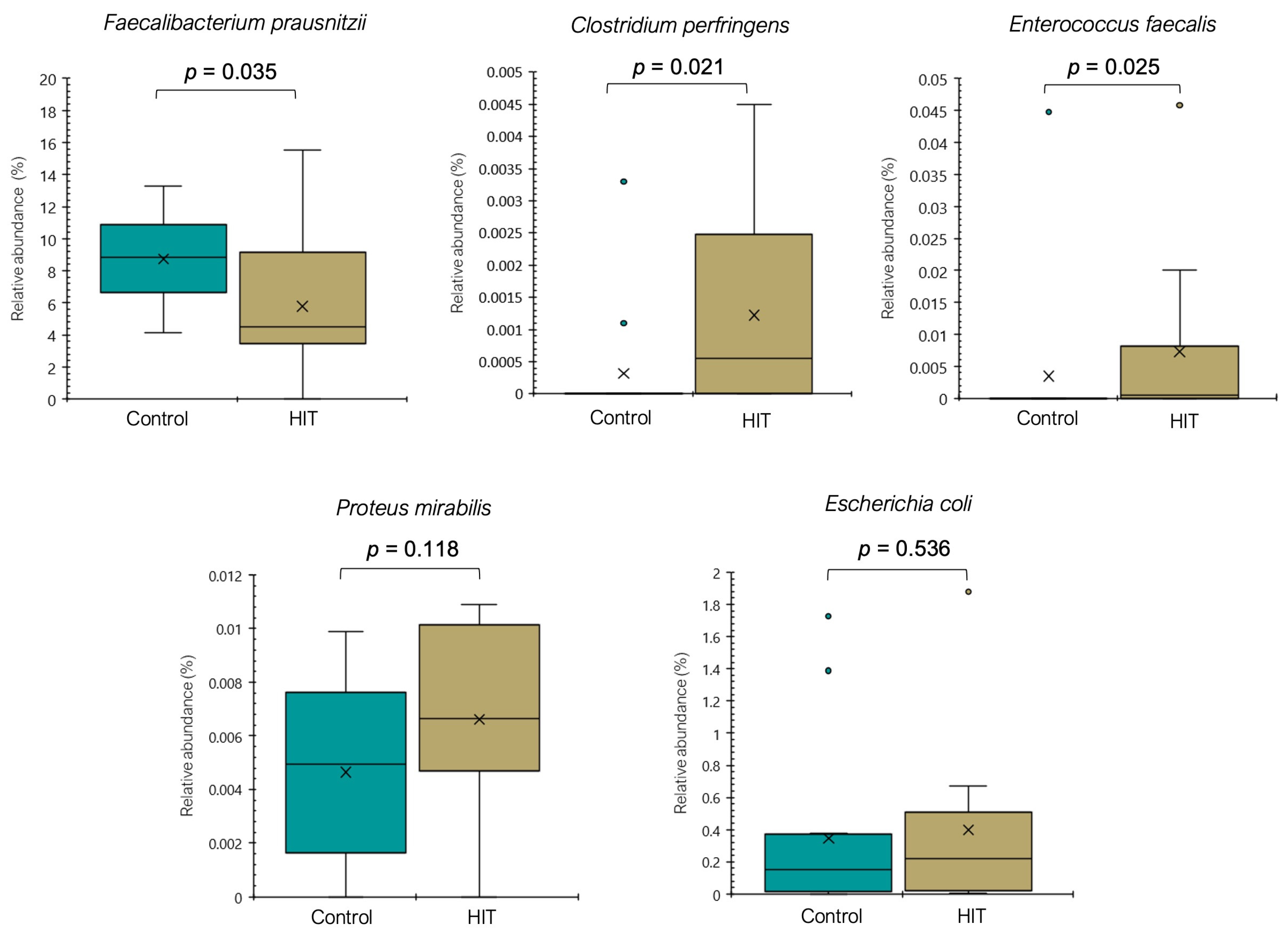 Nutrients 14 01774 g003 550