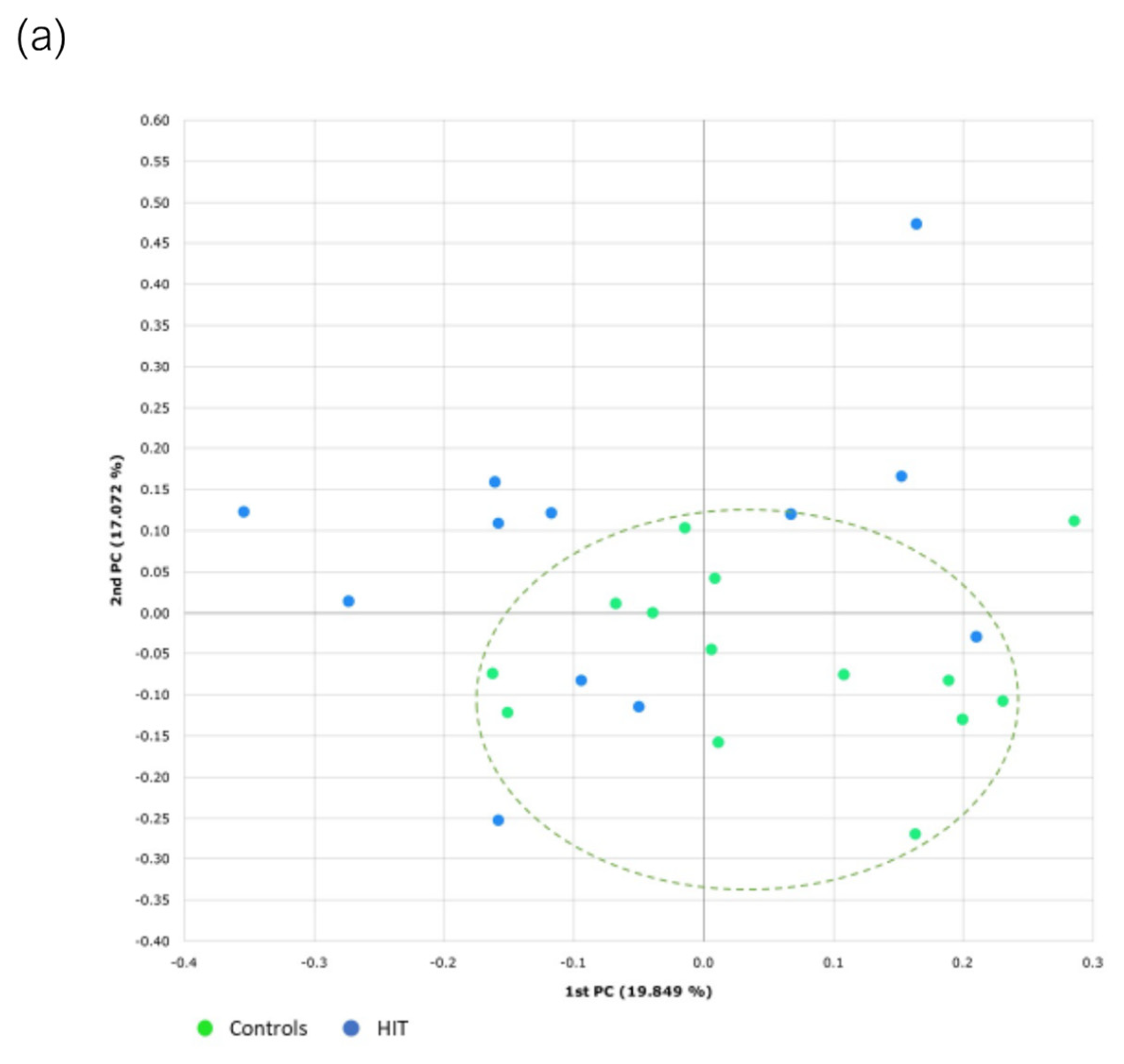 Nutrients 14 01774 g006a 550