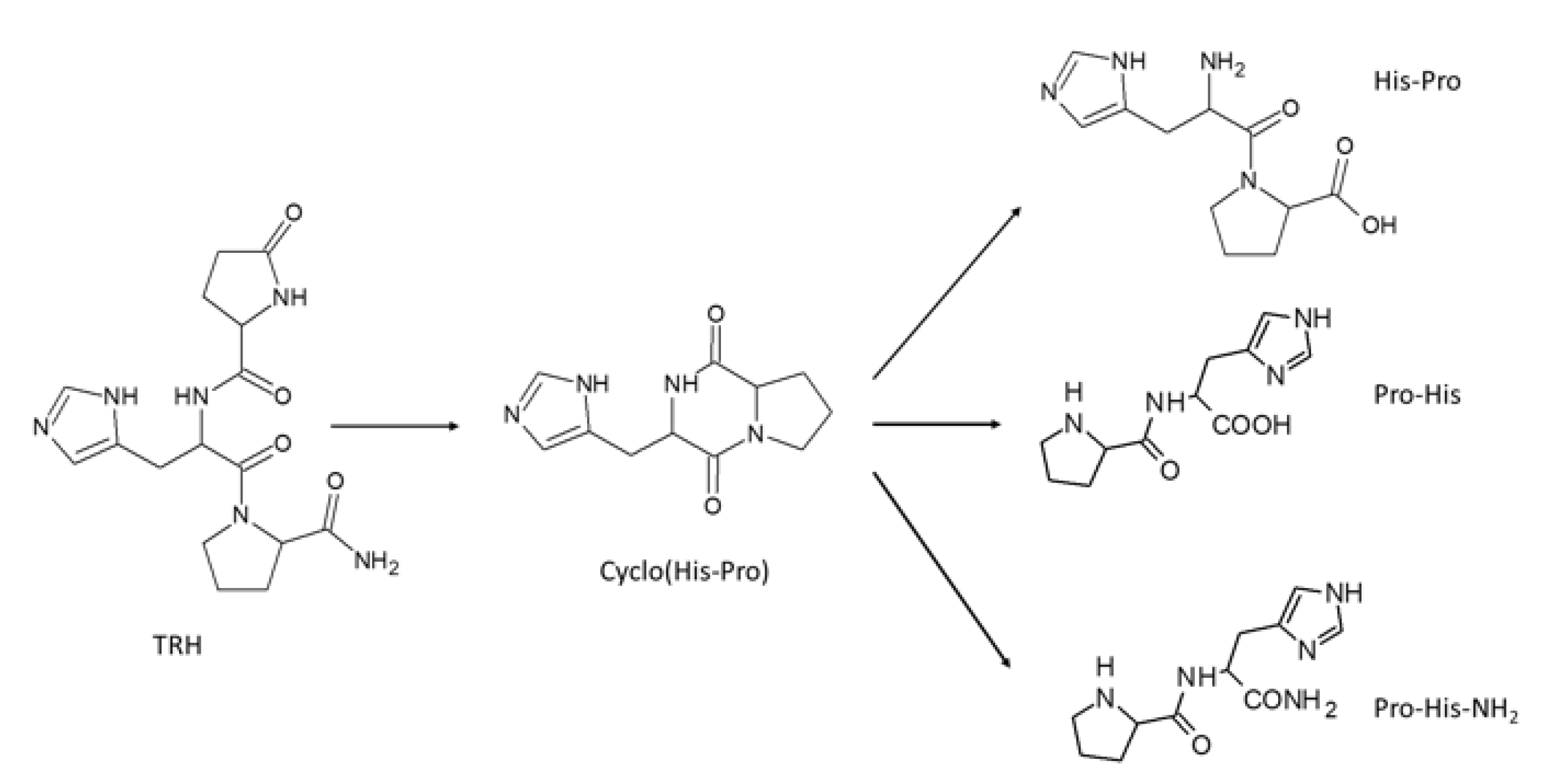 Nutrients 14 01775 g001