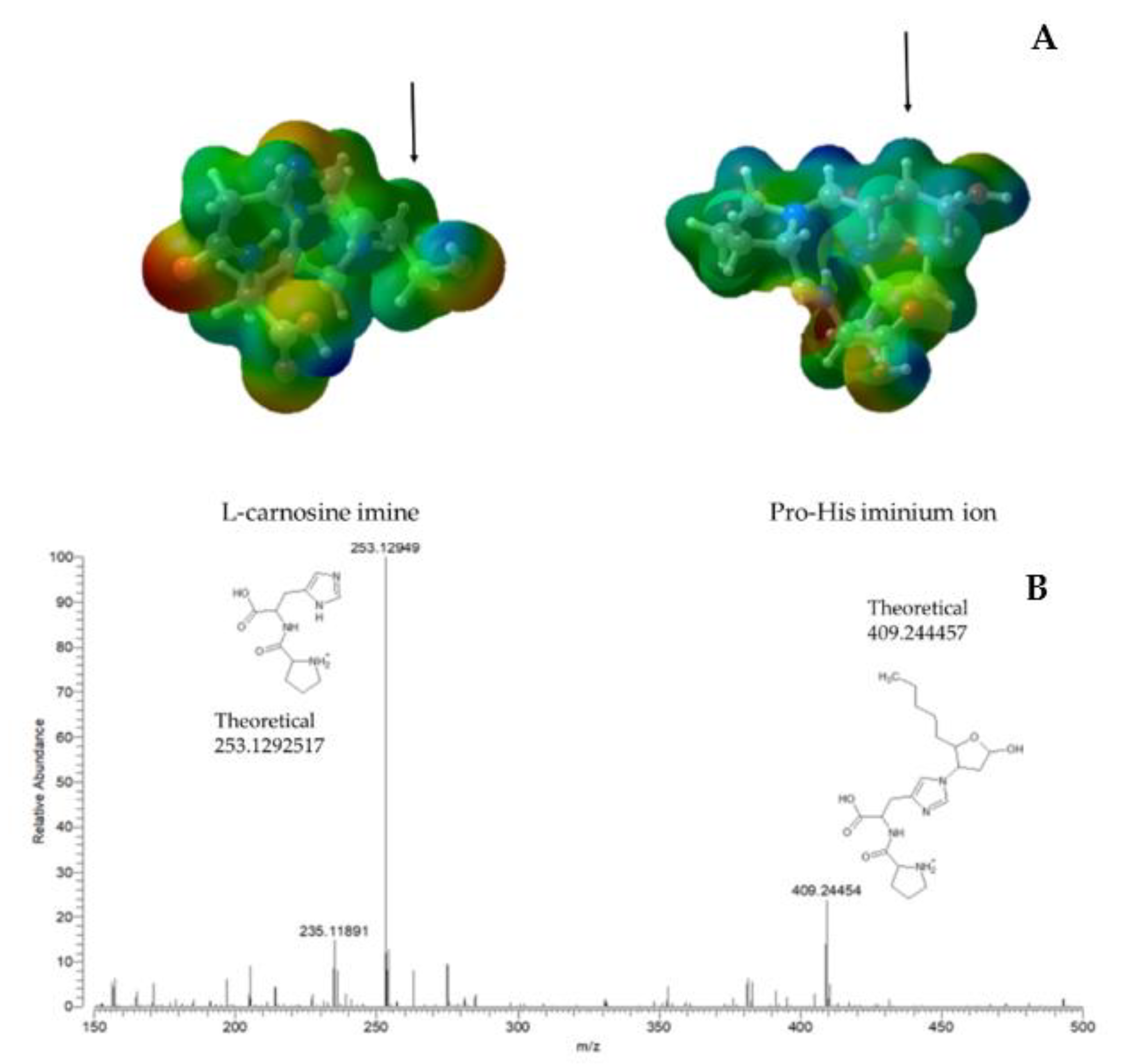 Nutrients 14 01775 g003