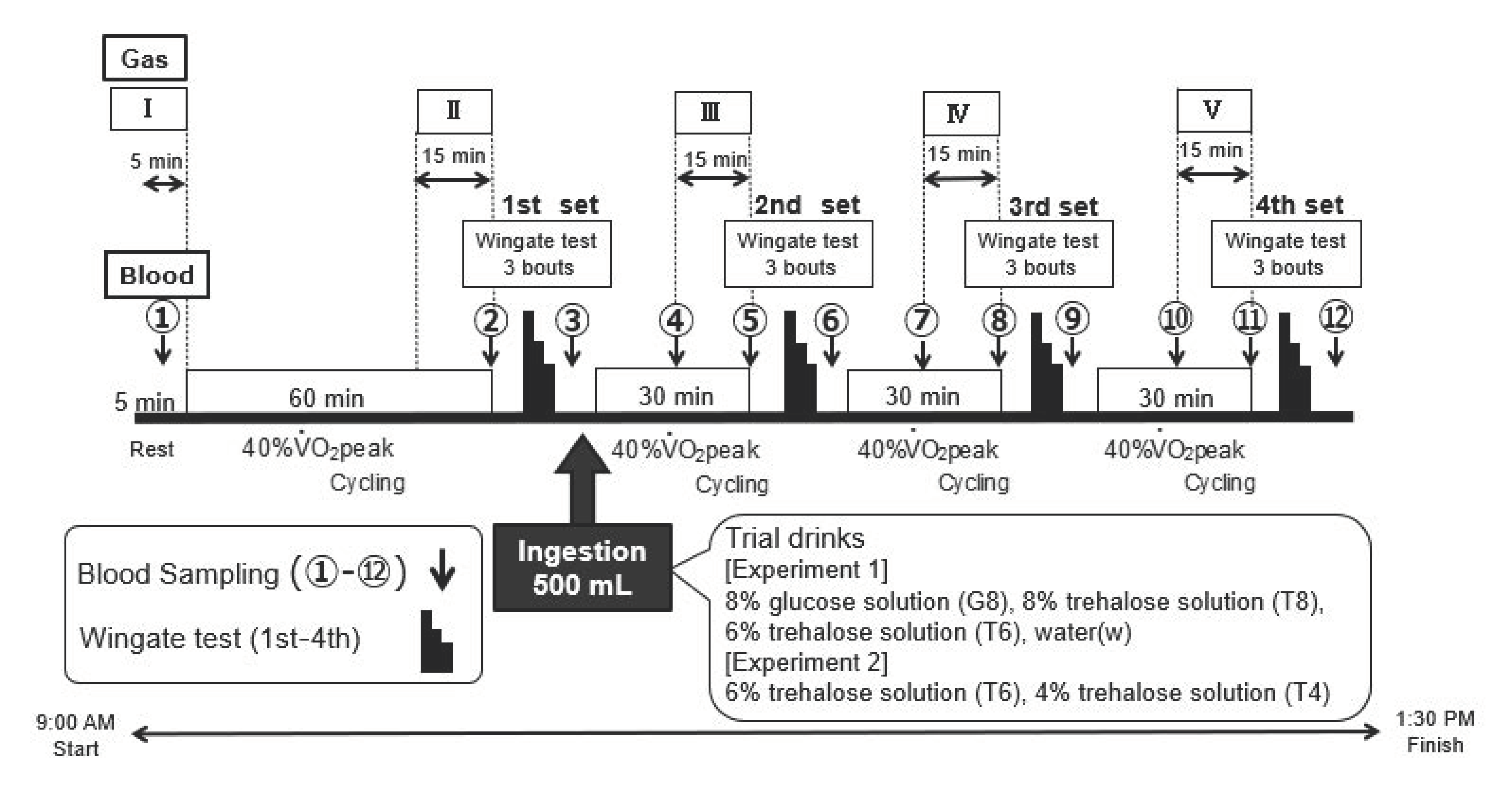 Nutrients 14 01776 g001 550
