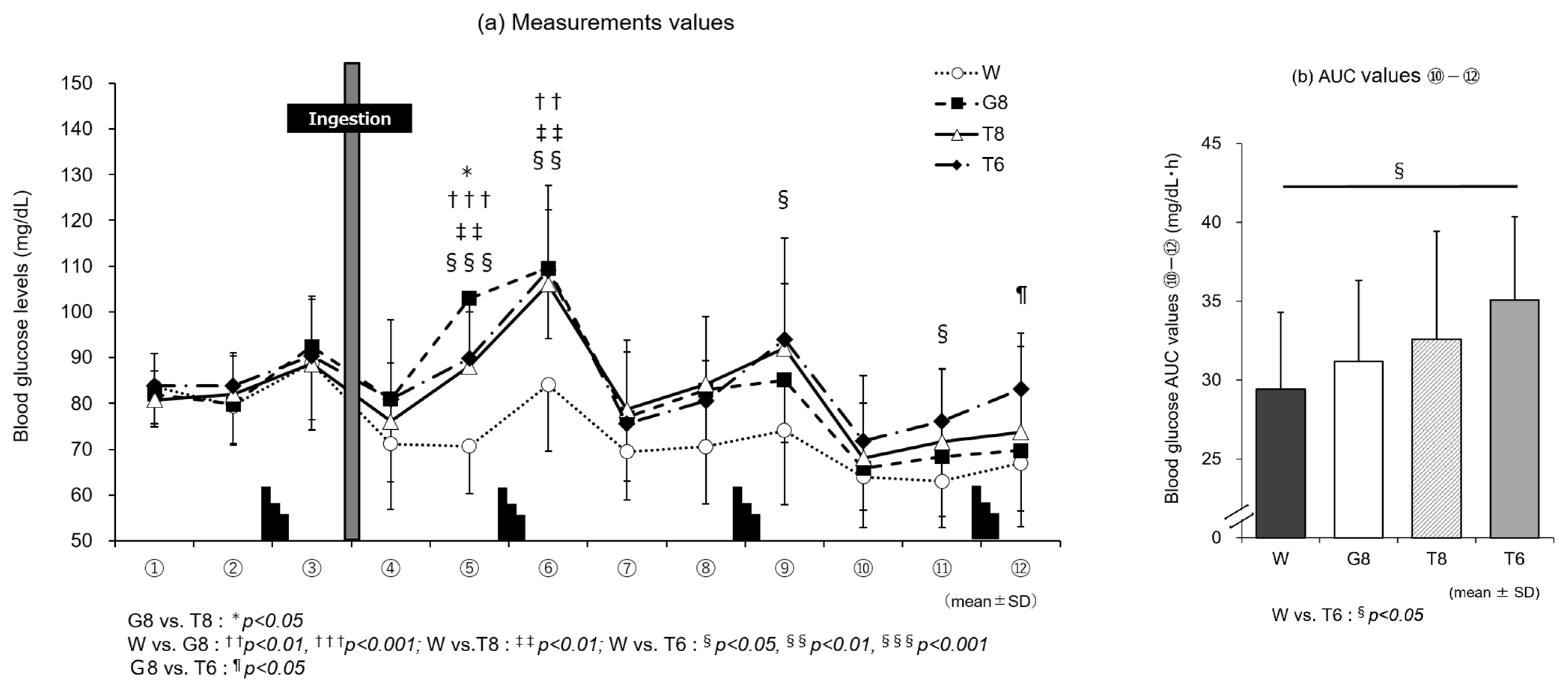 Nutrients 14 01776 g003 550