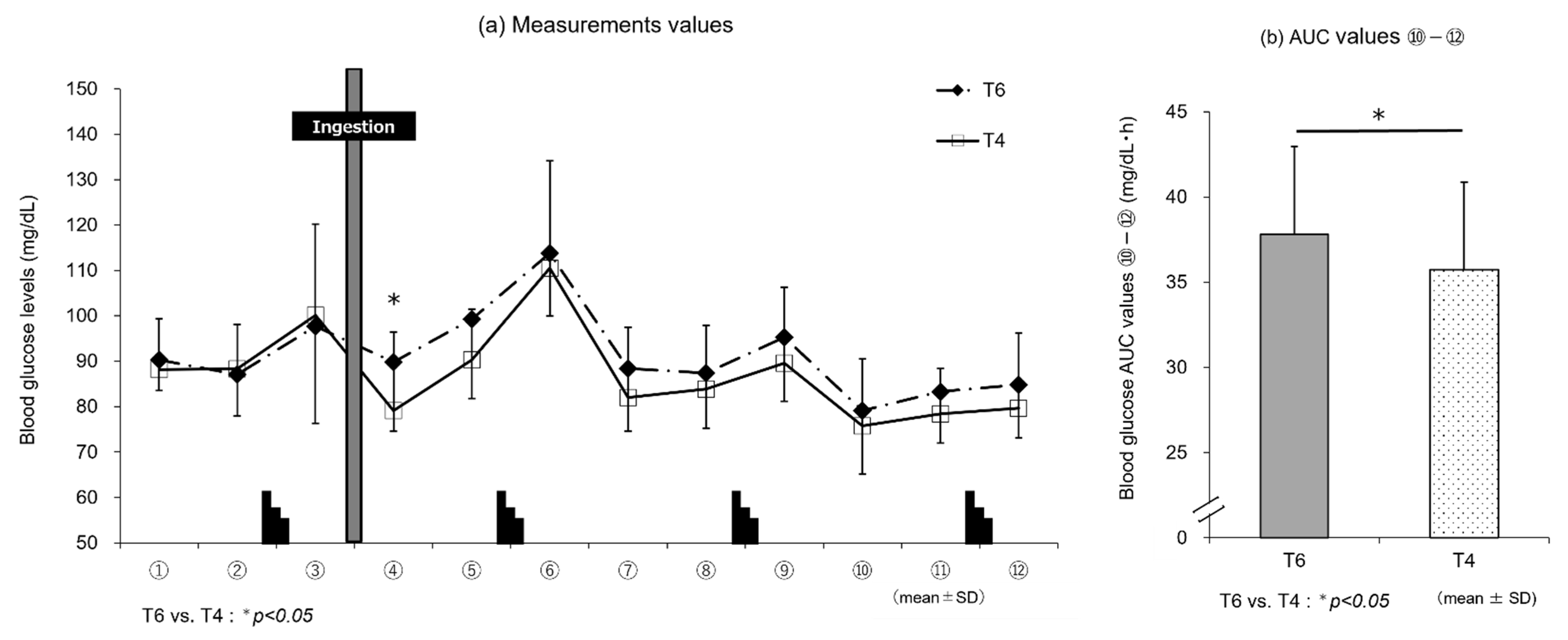 Nutrients 14 01776 g004 550