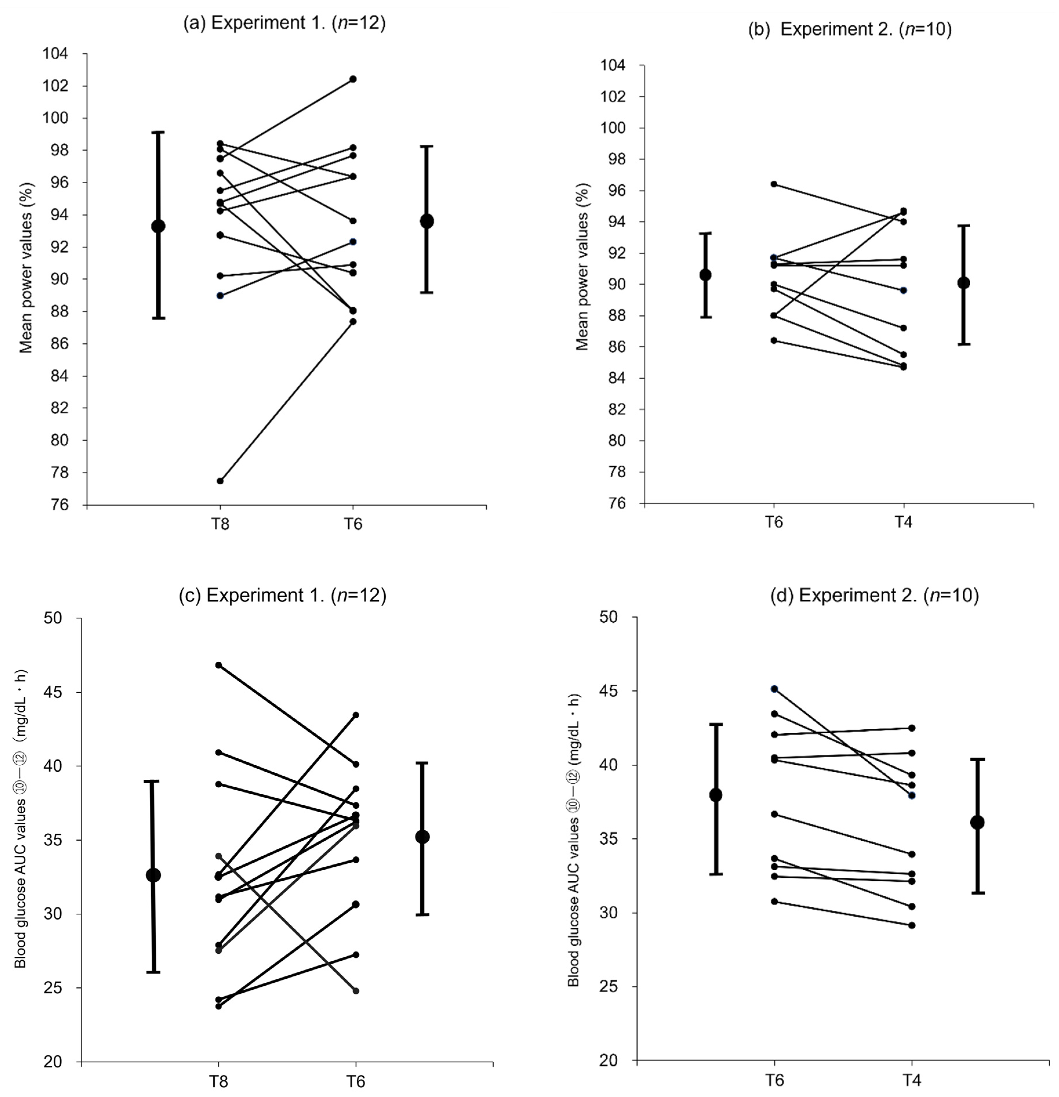 Nutrients 14 01776 g005 550