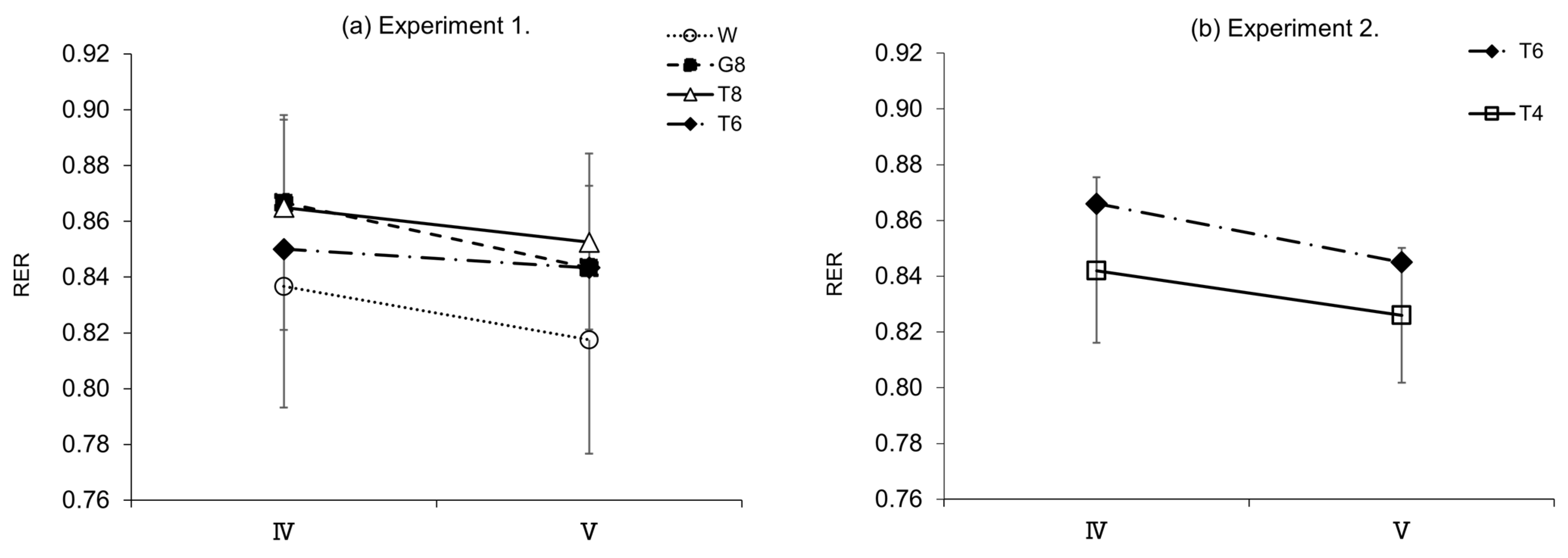 Nutrients 14 01776 g006 550