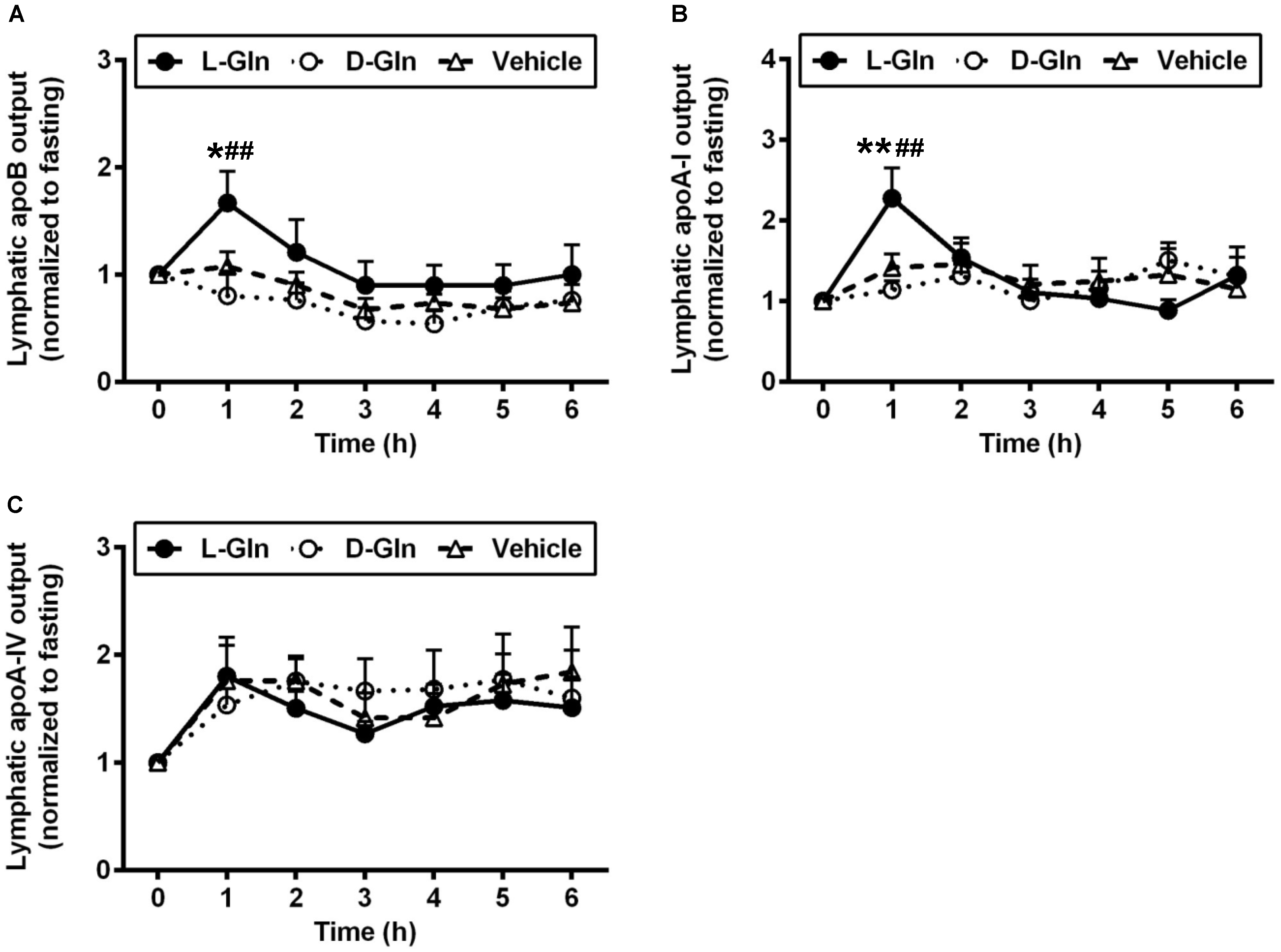 Nutrients 14 01777 g005