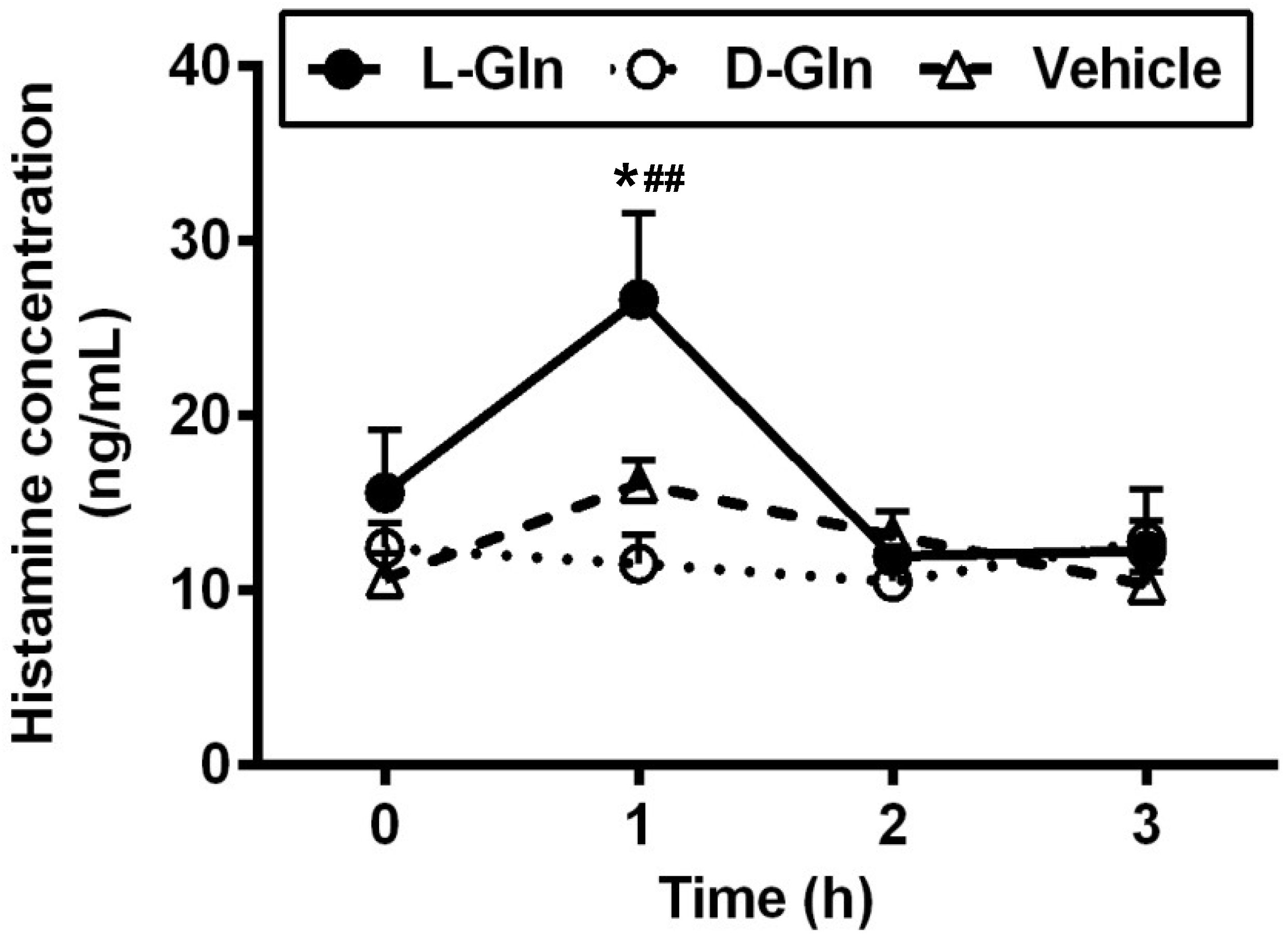 Nutrients 14 01777 g008
