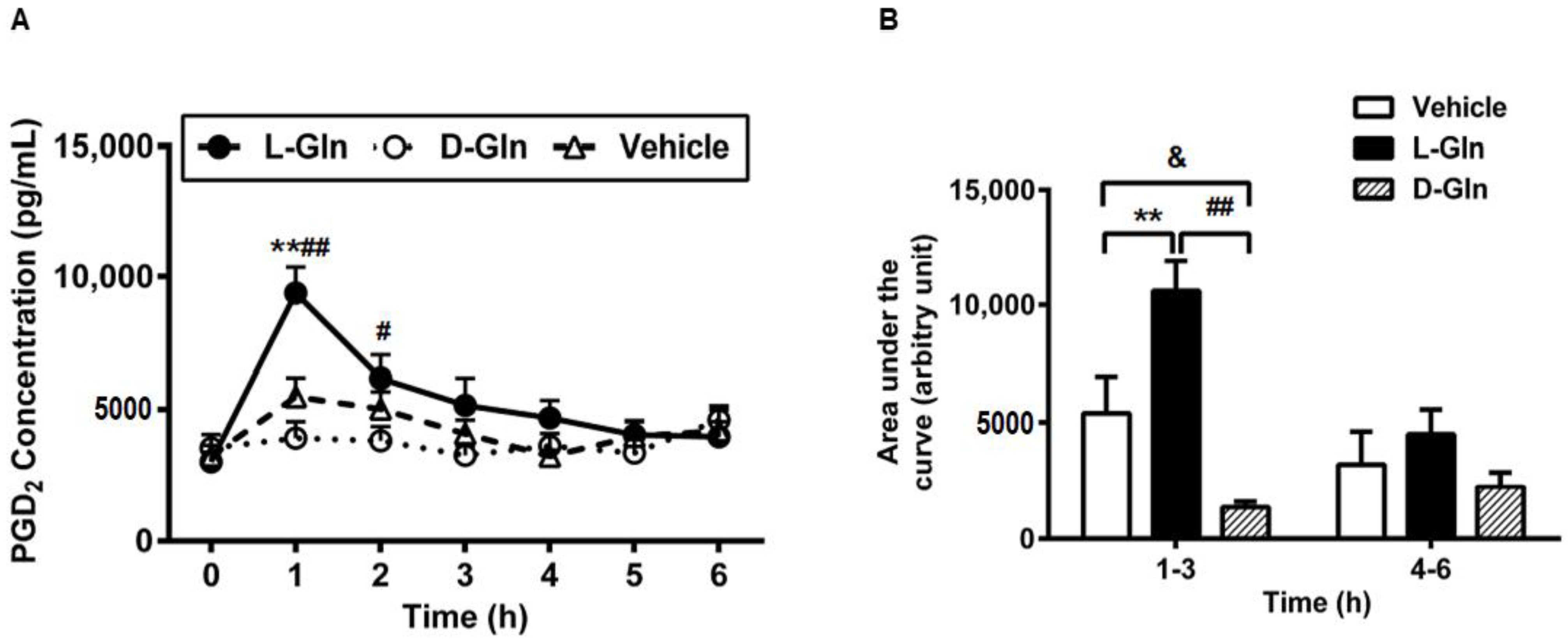 Nutrients 14 01777 g009