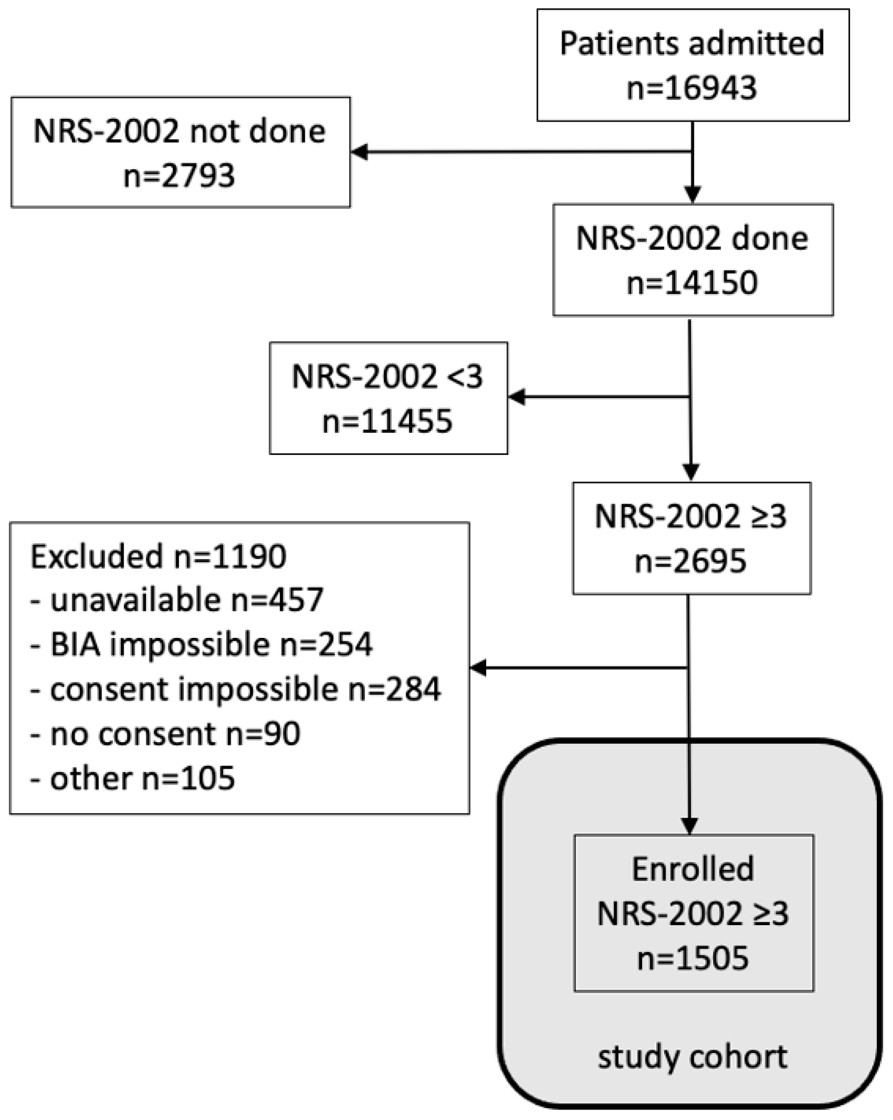 Nutrients 14 01780 g001 Nutrients 14 01780 g001