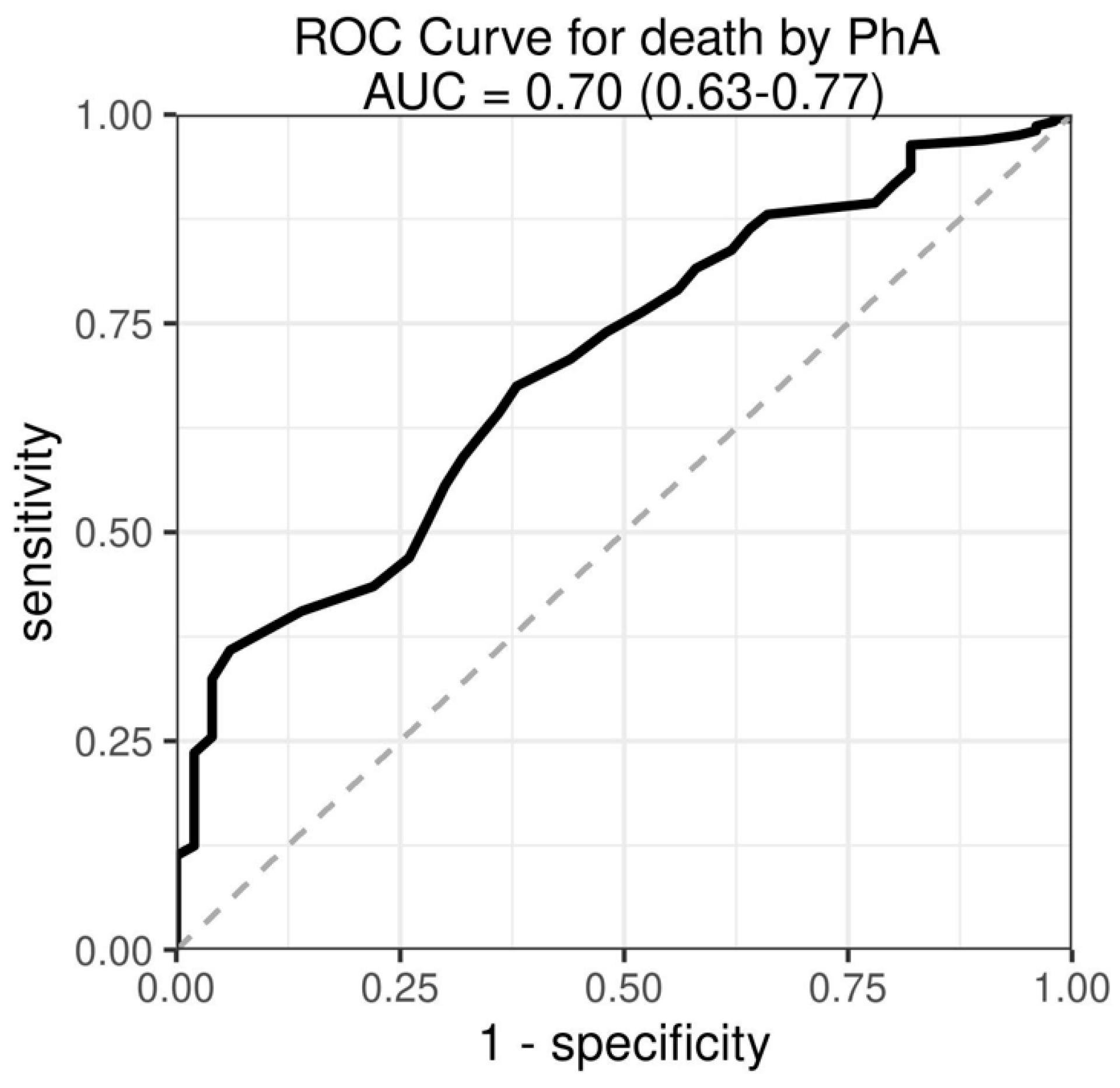 Nutrients 14 01780 g004 Nutrients 14 01780 g004