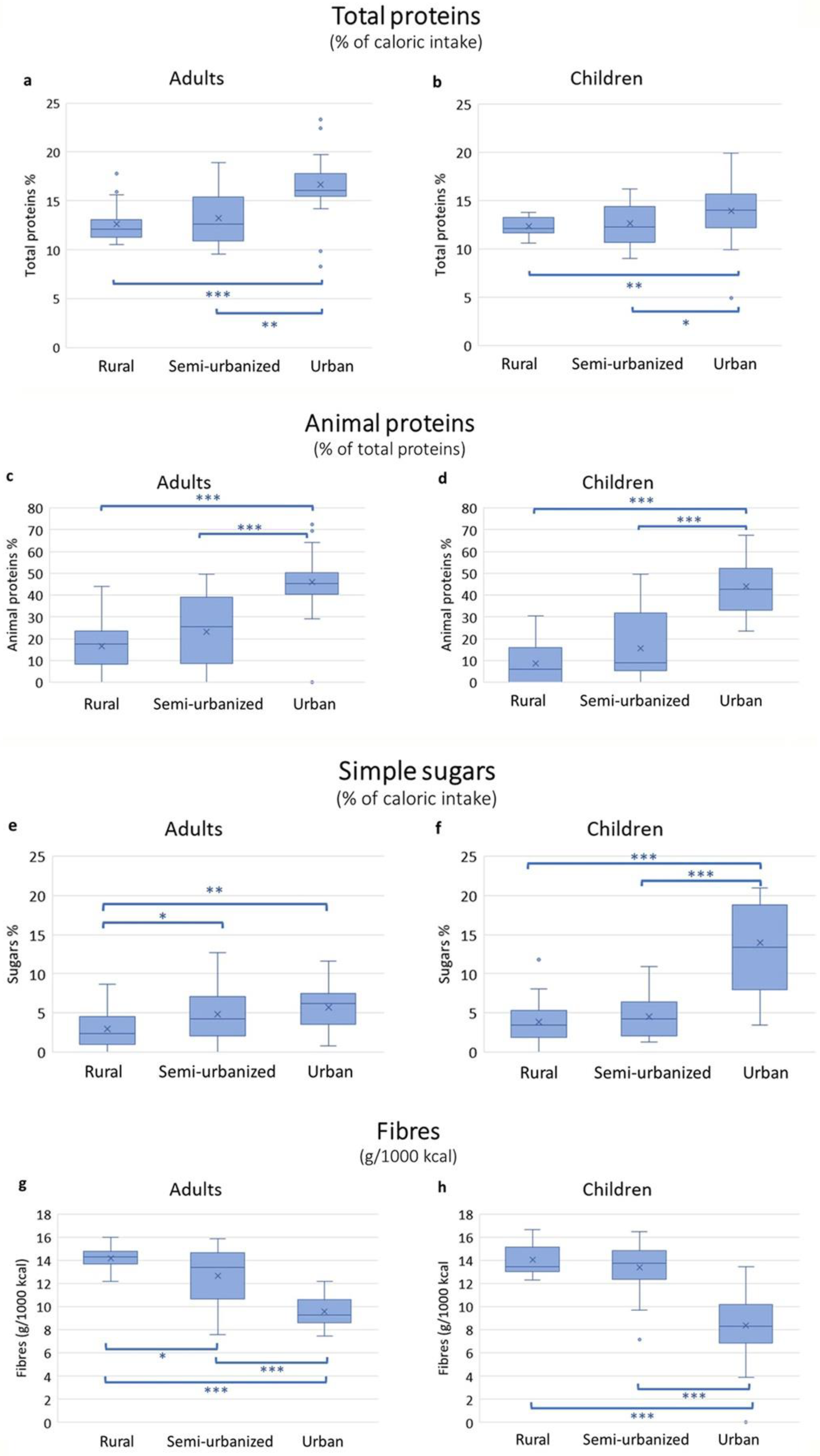 Nutrients 14 01782 g003 550