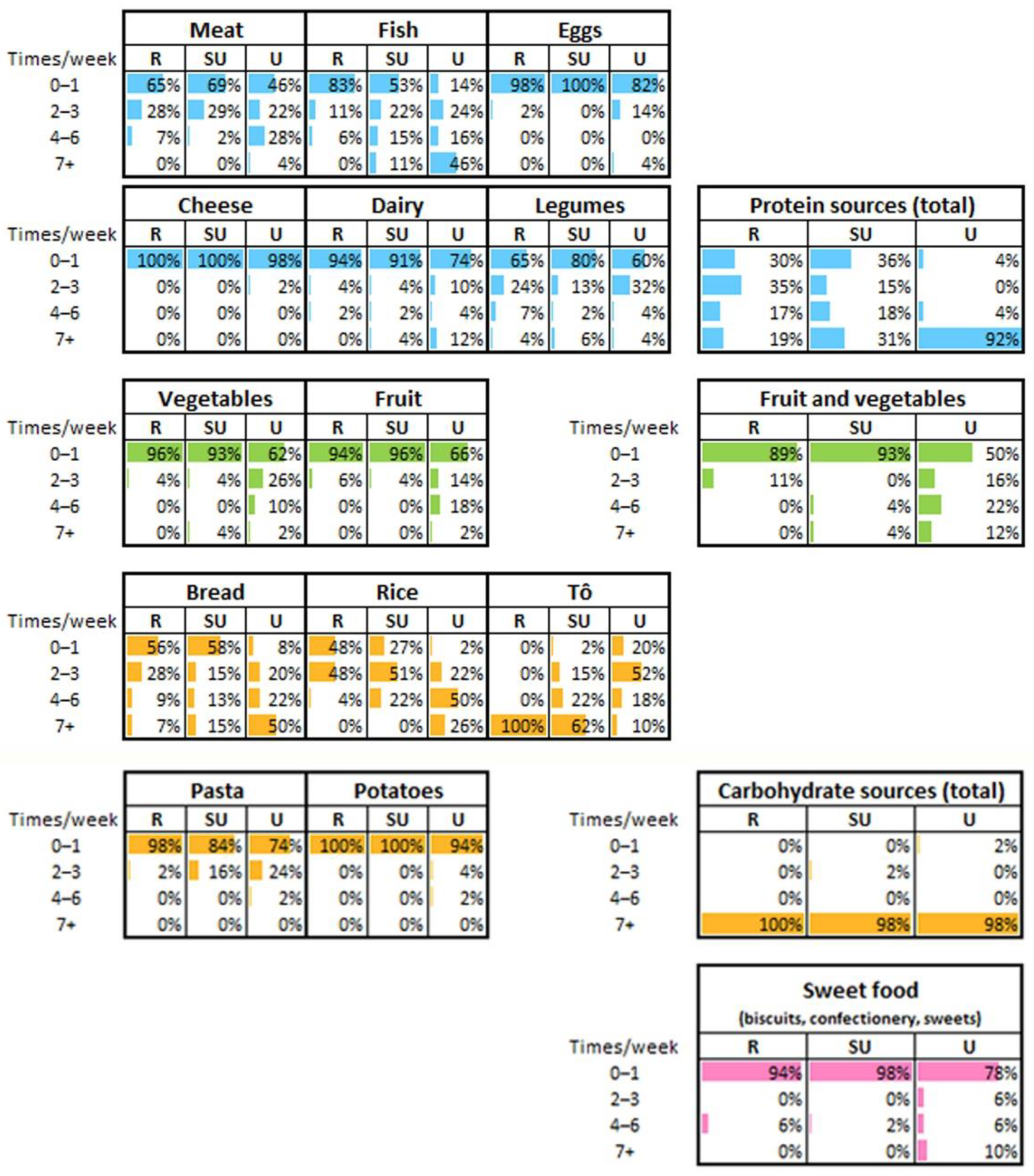 Nutrients 14 01782 g004 550