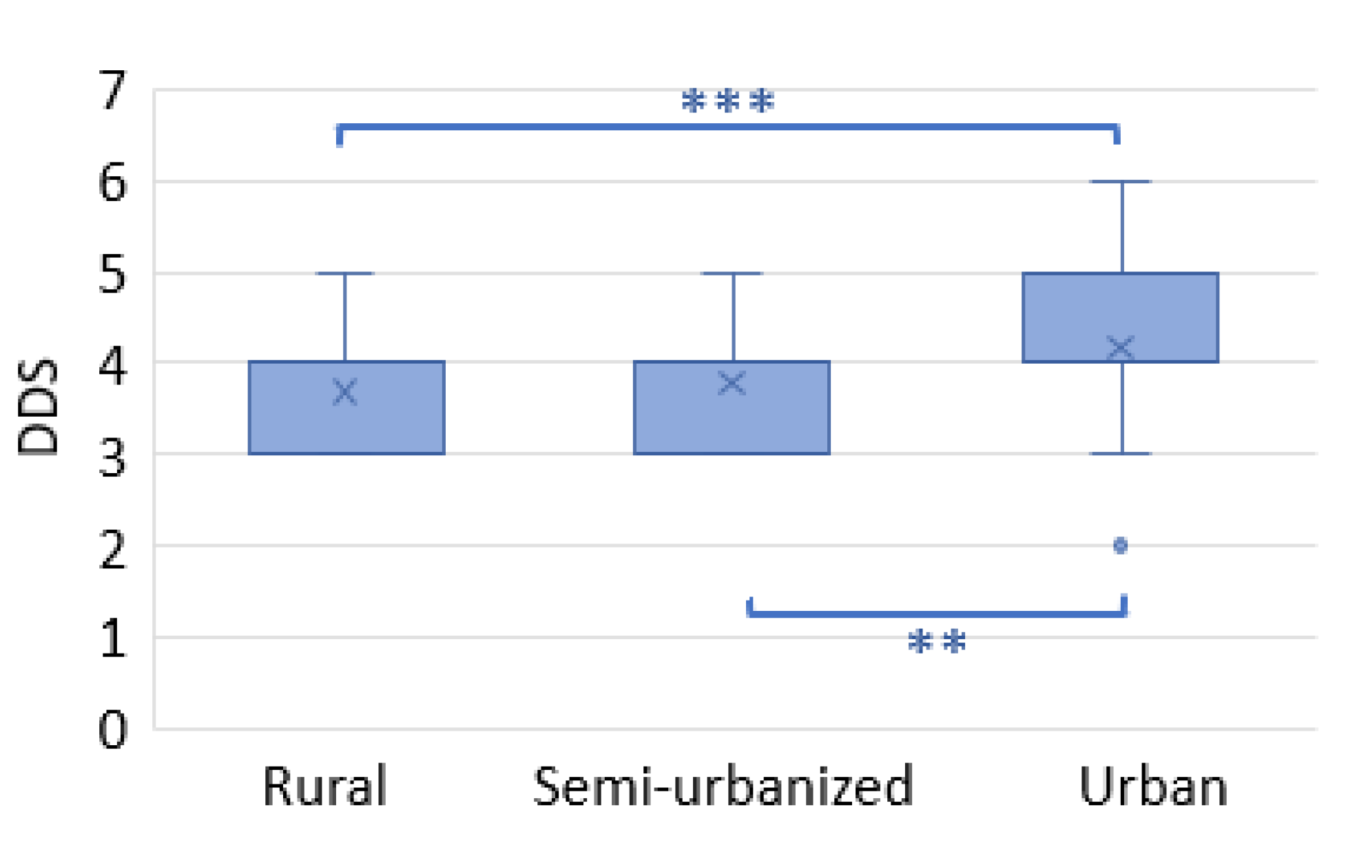 Nutrients 14 01782 g005 550