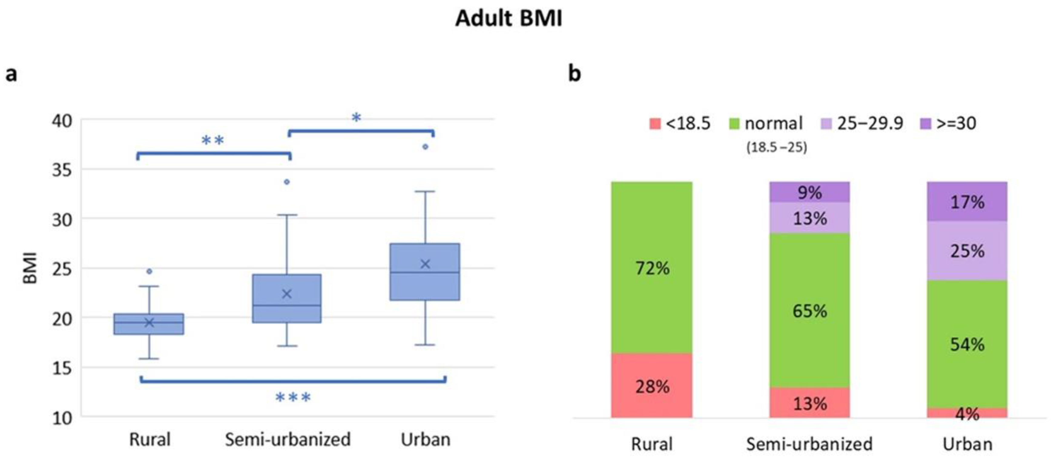 Nutrients 14 01782 g006 550