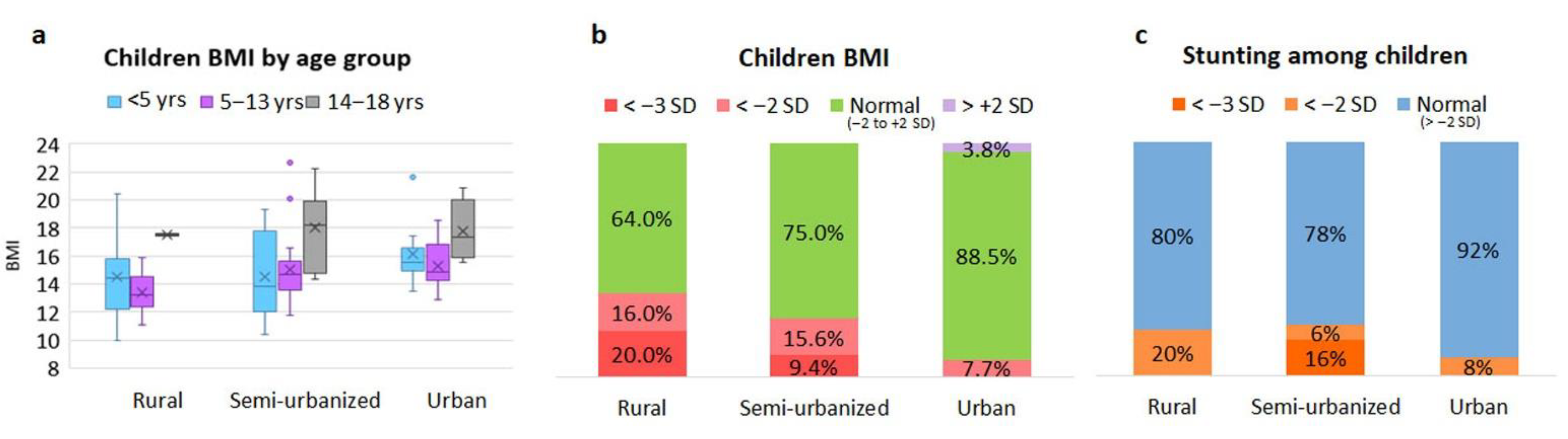 Nutrients 14 01782 g007 550
