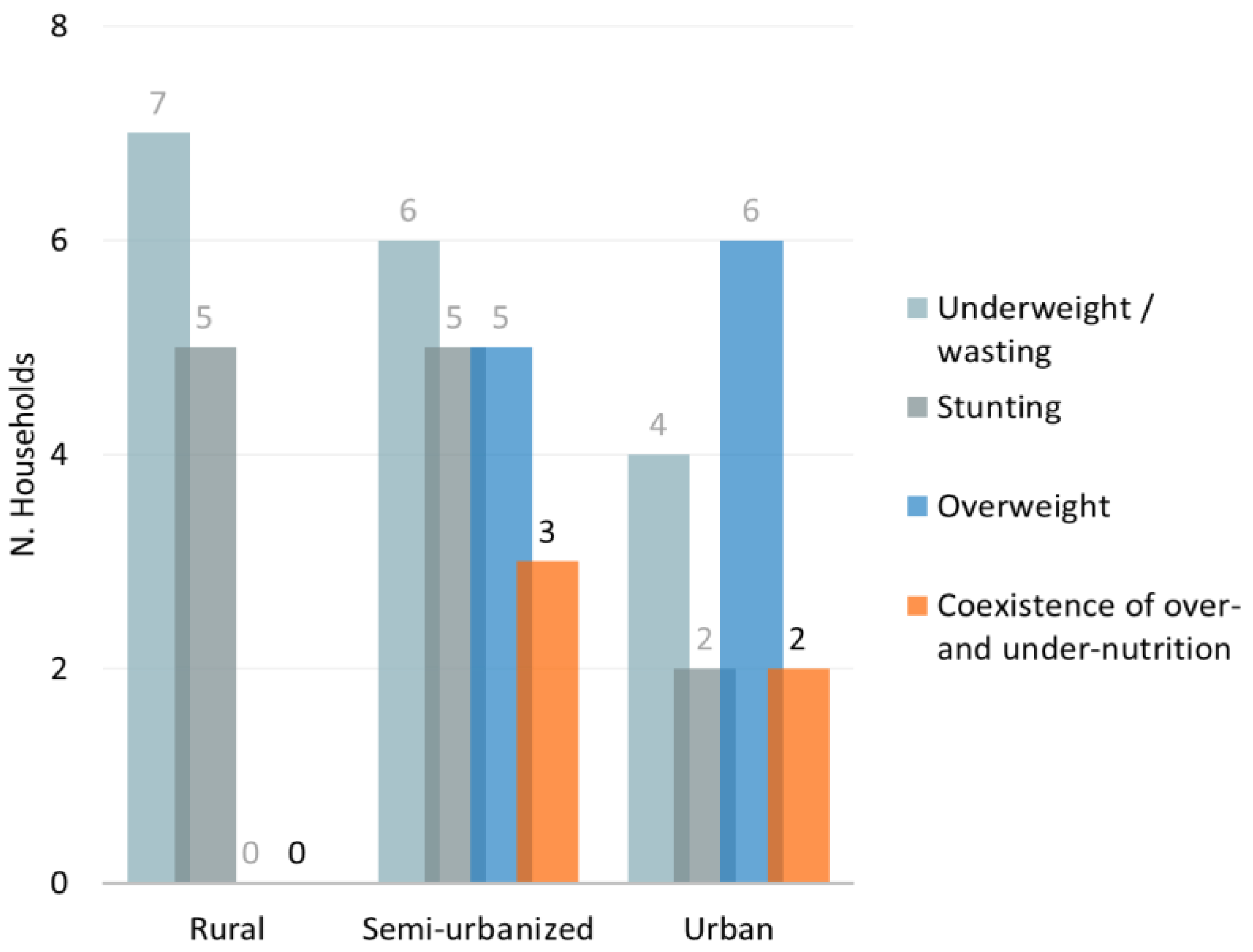 Nutrients 14 01782 g008 550