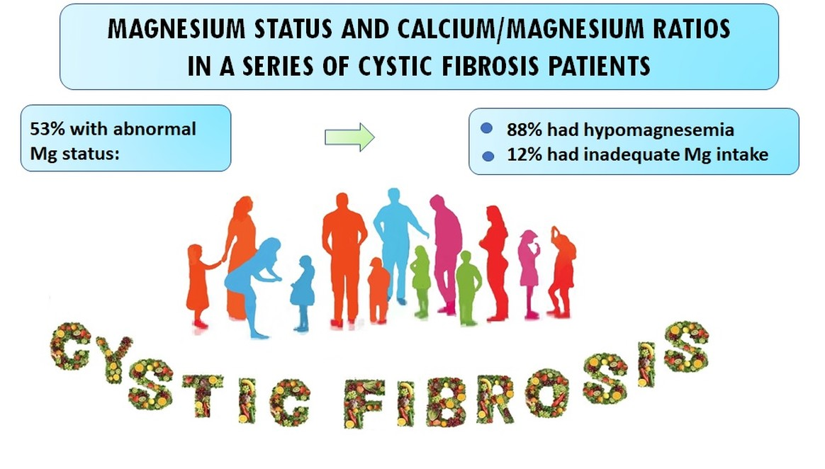 Nutrients Free Full Text Magnesium Status And Calcium Magnesium Ratios In A Series Of Cystic Fibrosis Patients Html Nutrients Free Full Text Magnesium Status And Calcium Magnesium Ratios In A Series Of Cystic Fibrosis Patients Html