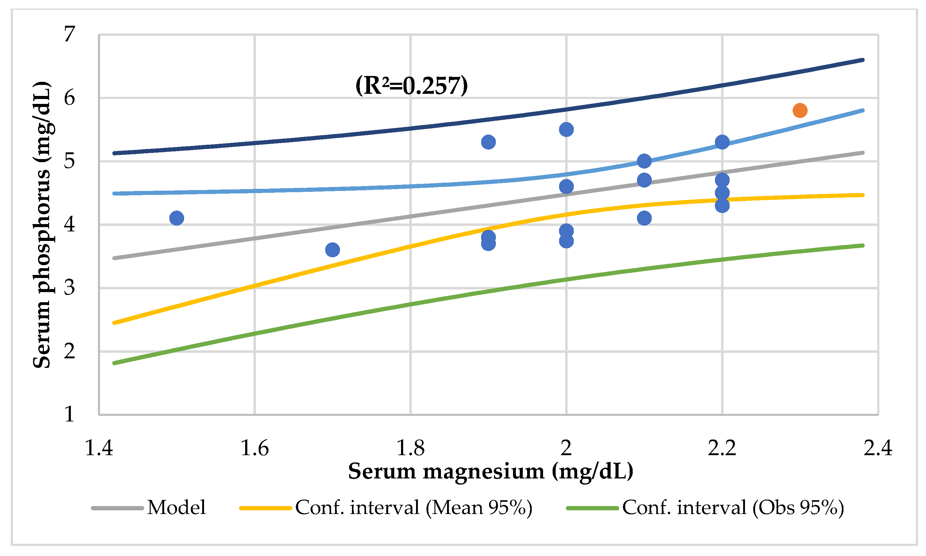 Nutrients 14 01793 g004 Nutrients 14 01793 g004