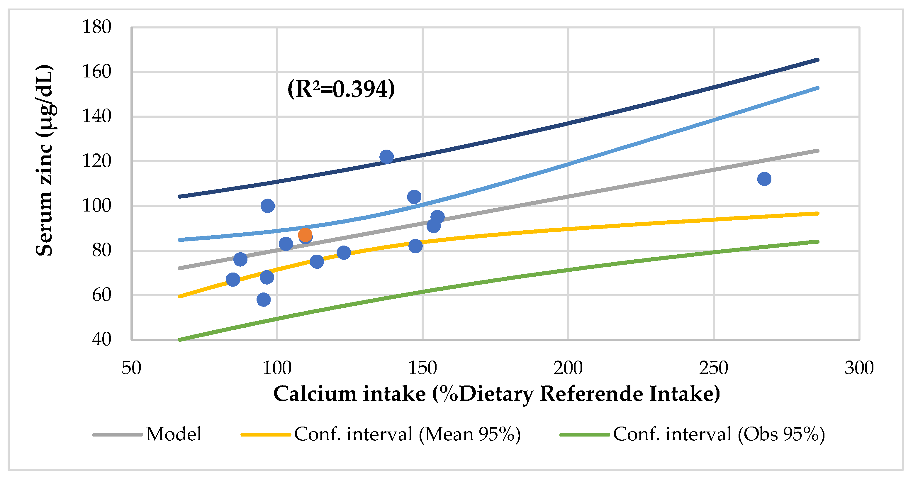 Nutrients 14 01793 g006 Nutrients 14 01793 g006