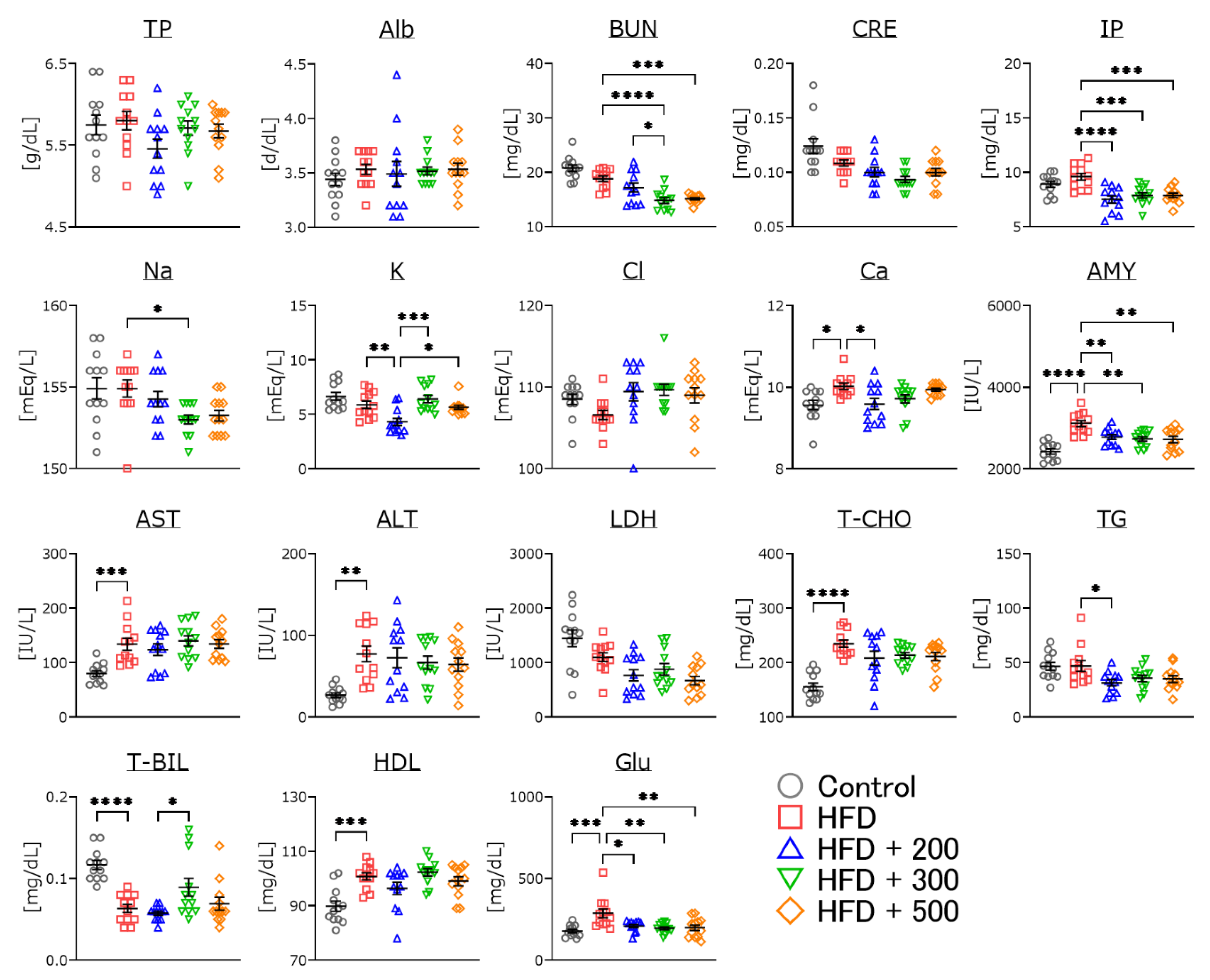 Nutrients 14 01794 g005 550