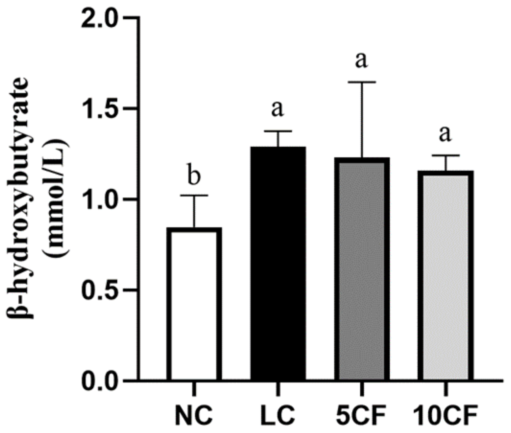 Nutrients 14 01796 g004 Nutrients 14 01796 g004