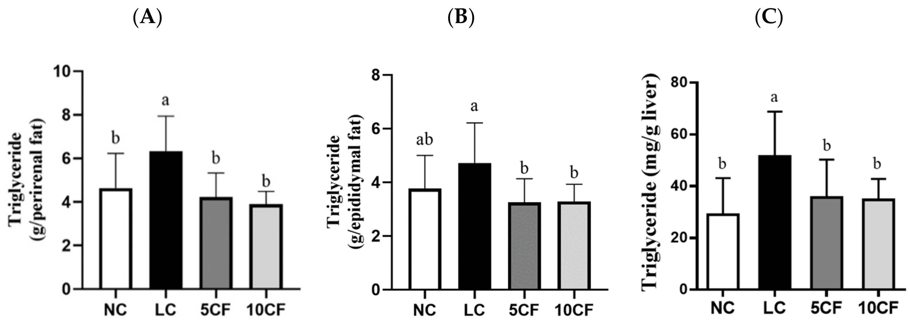 Nutrients 14 01796 g005 Nutrients 14 01796 g005
