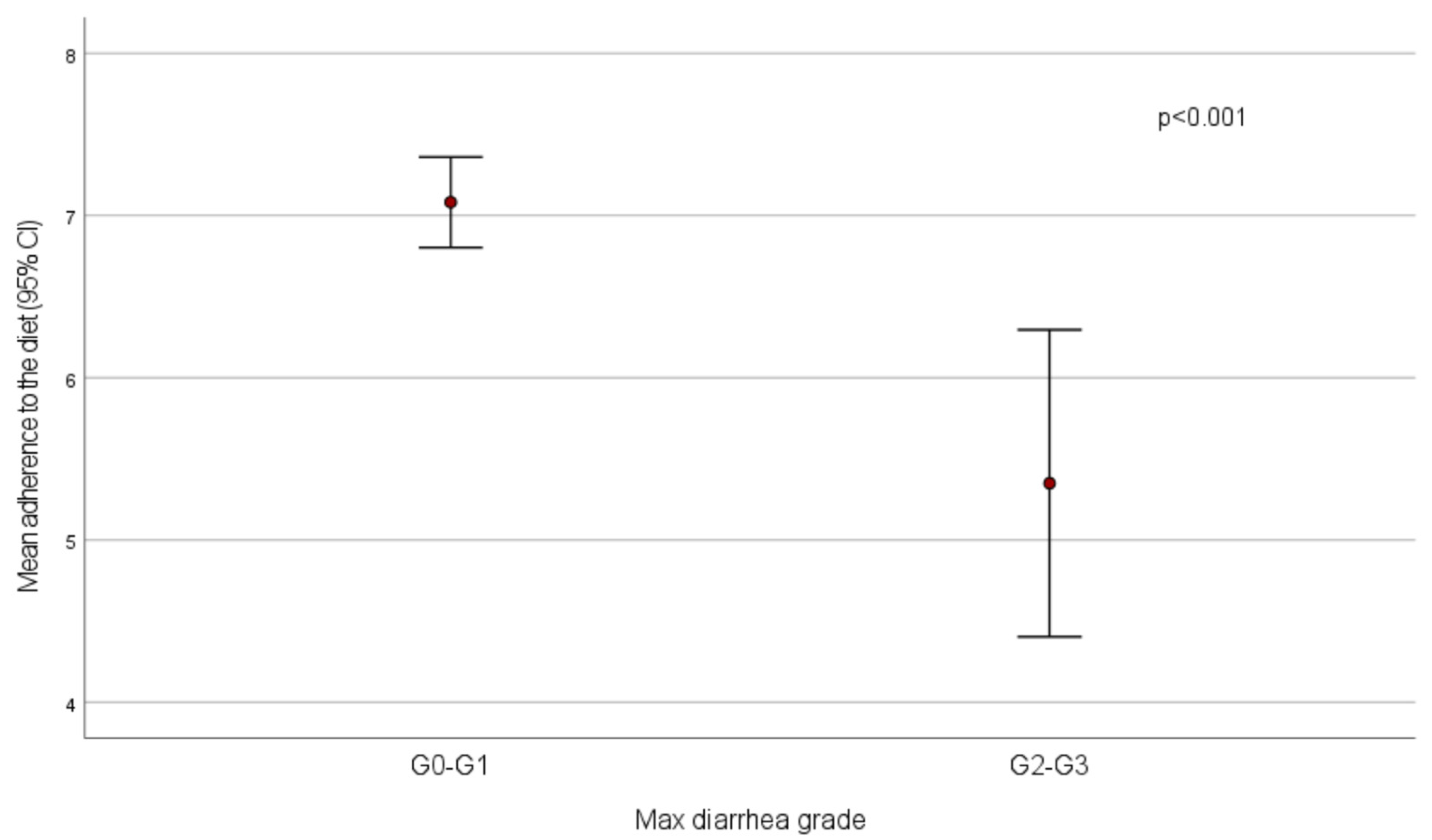 Nutrients 14 01801 g001 550