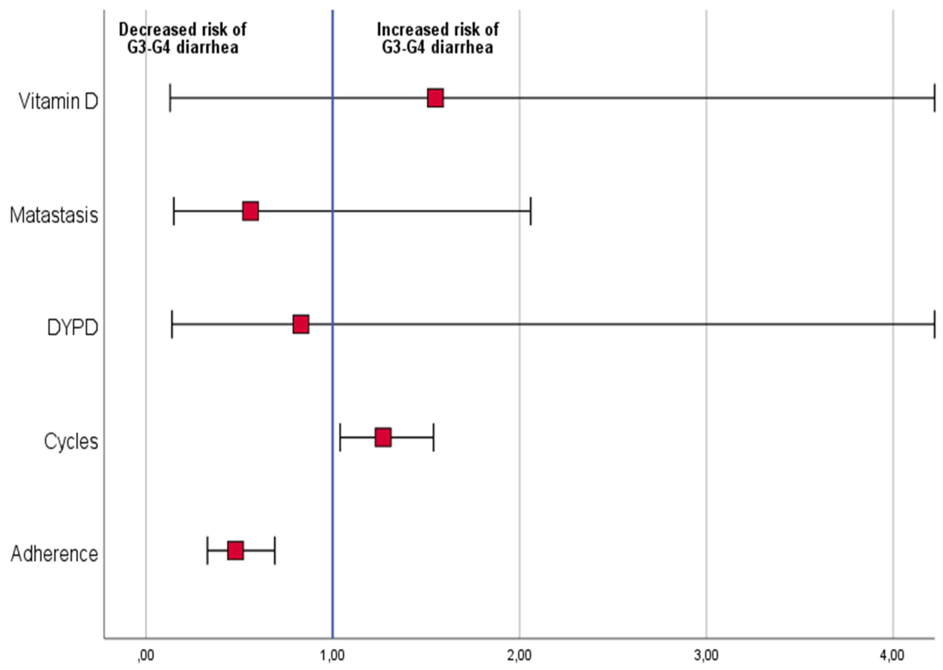 Nutrients 14 01801 g002 550