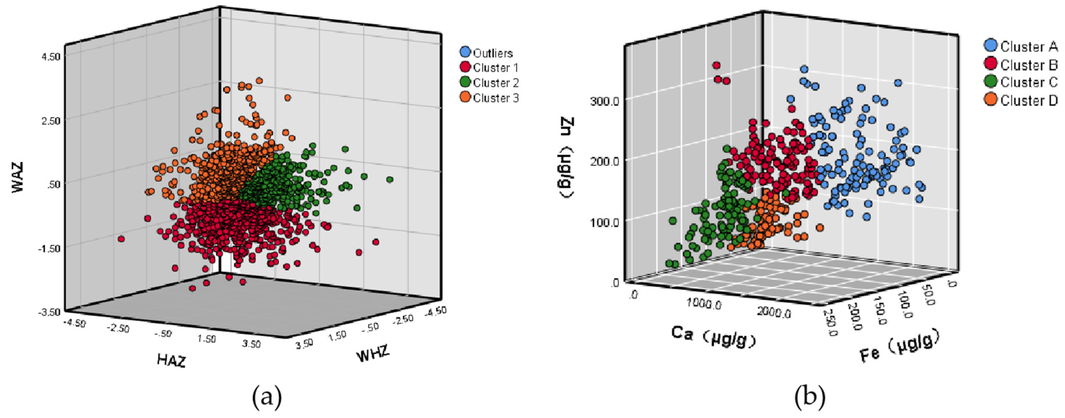 Nutrients 14 01807 g001 550