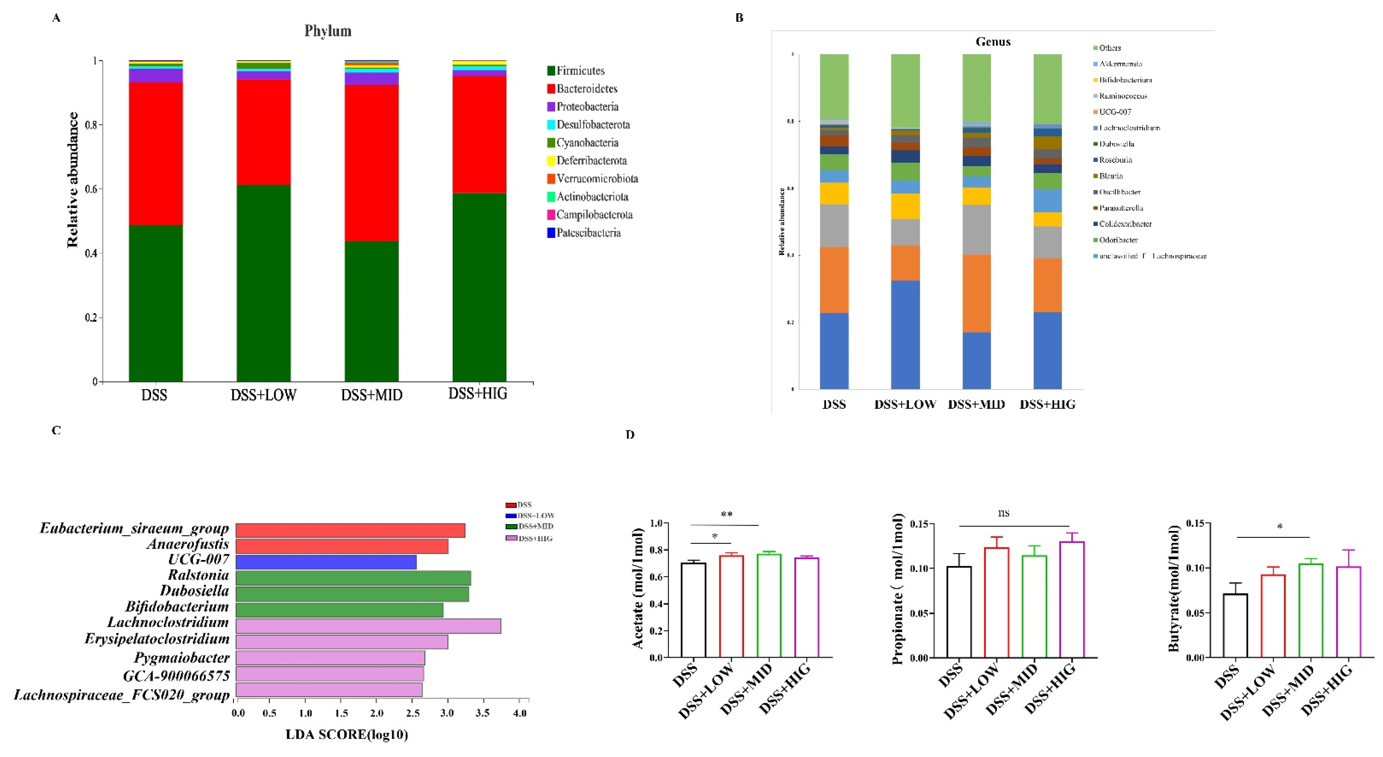 Nutrients 14 01808 g002 550