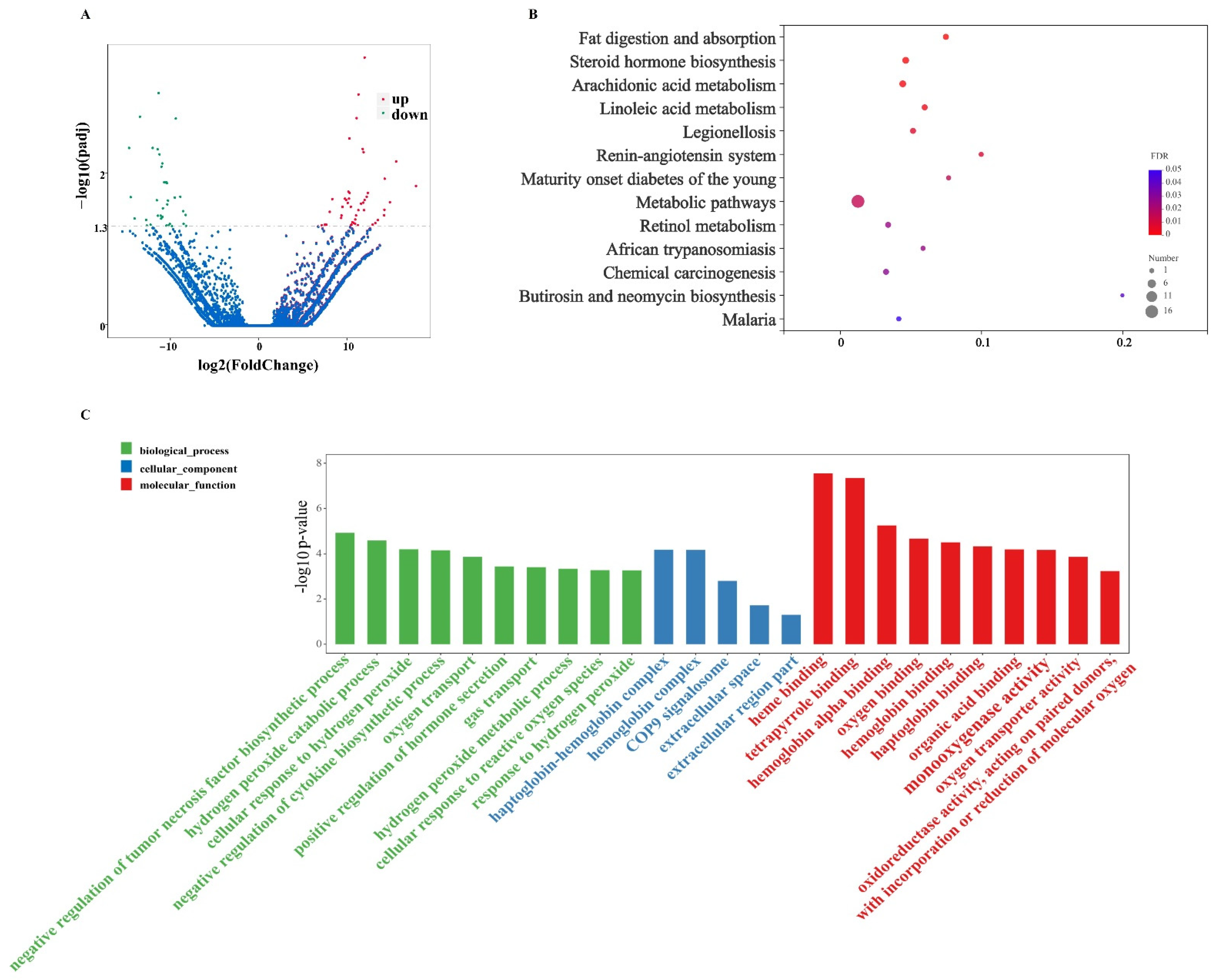Nutrients 14 01808 g004 550