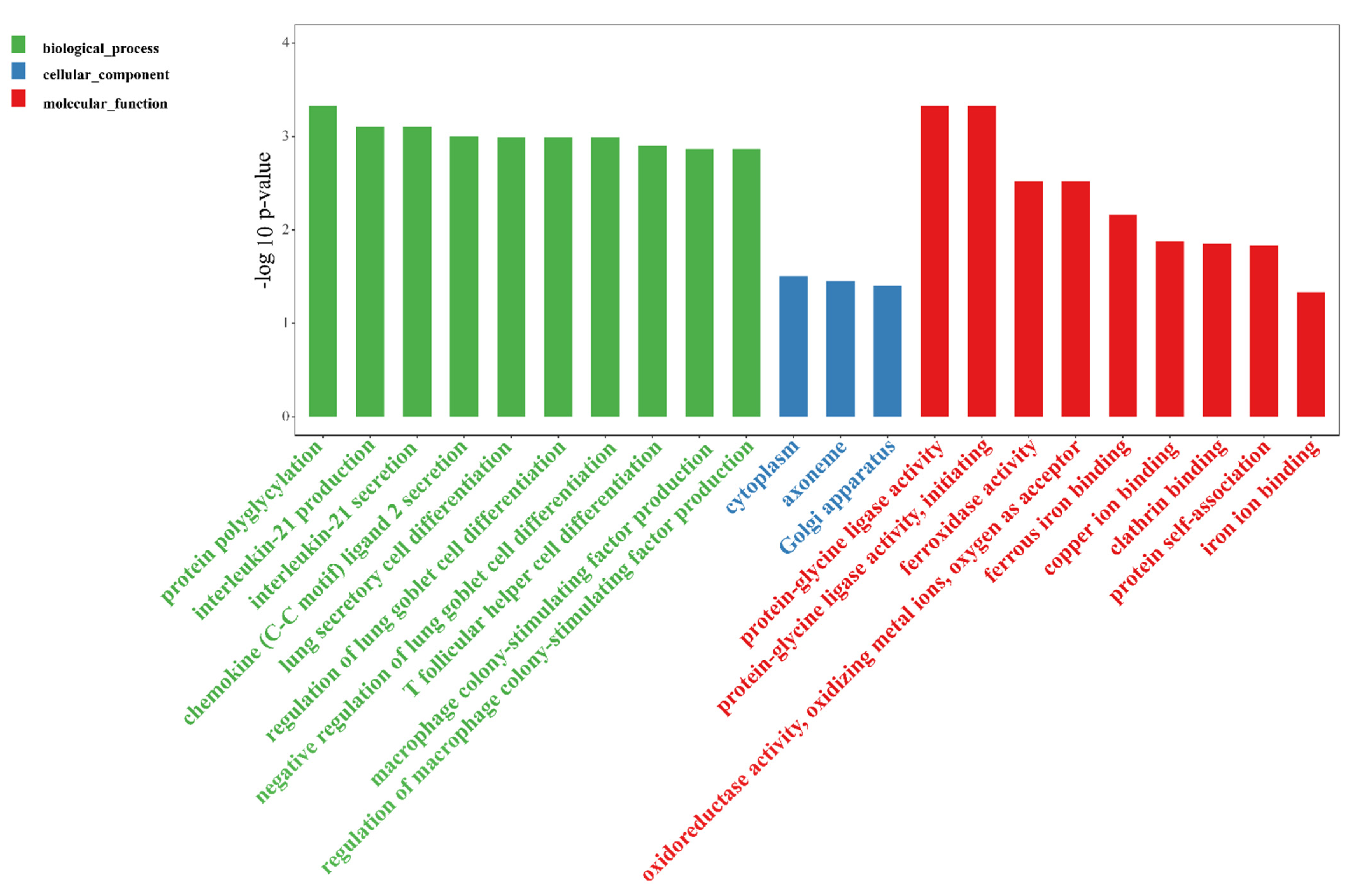 Nutrients 14 01808 g005 550