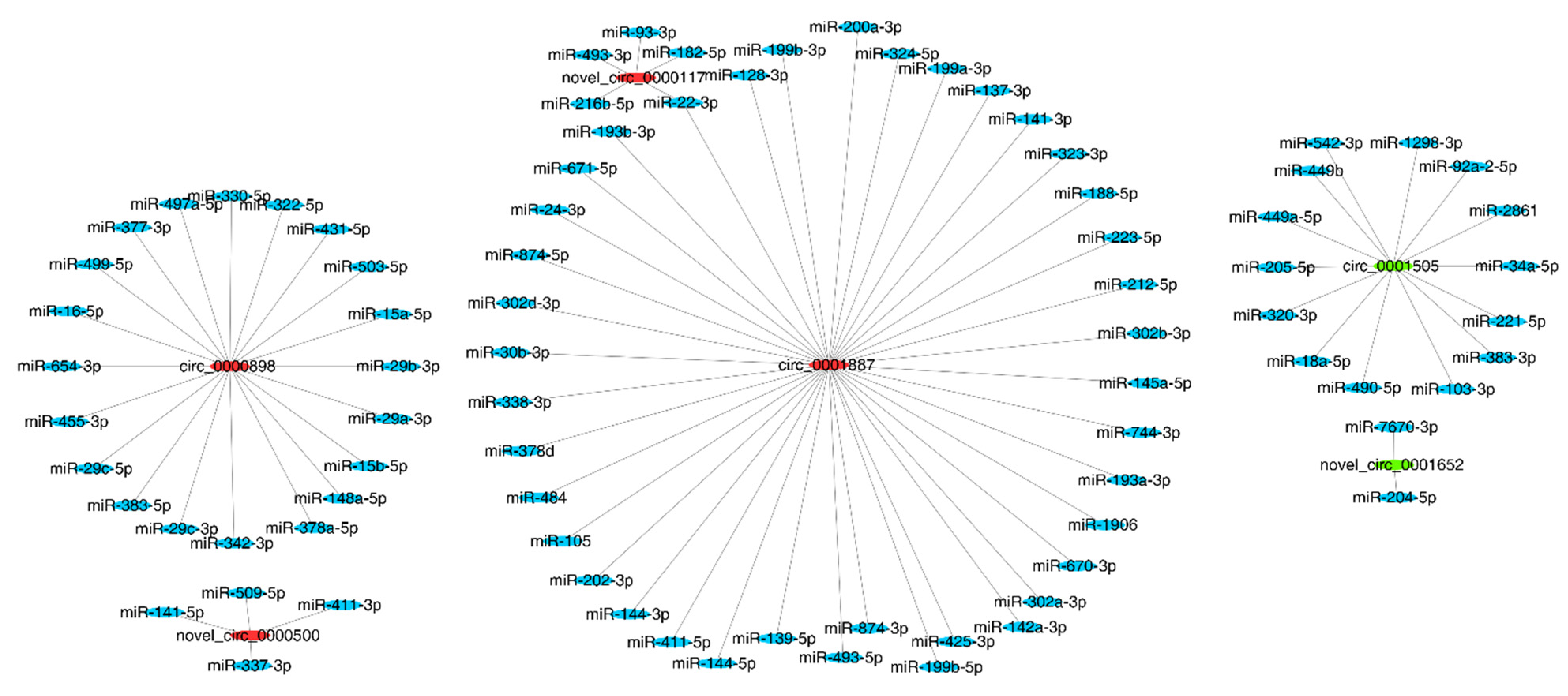 Nutrients 14 01808 g006 550