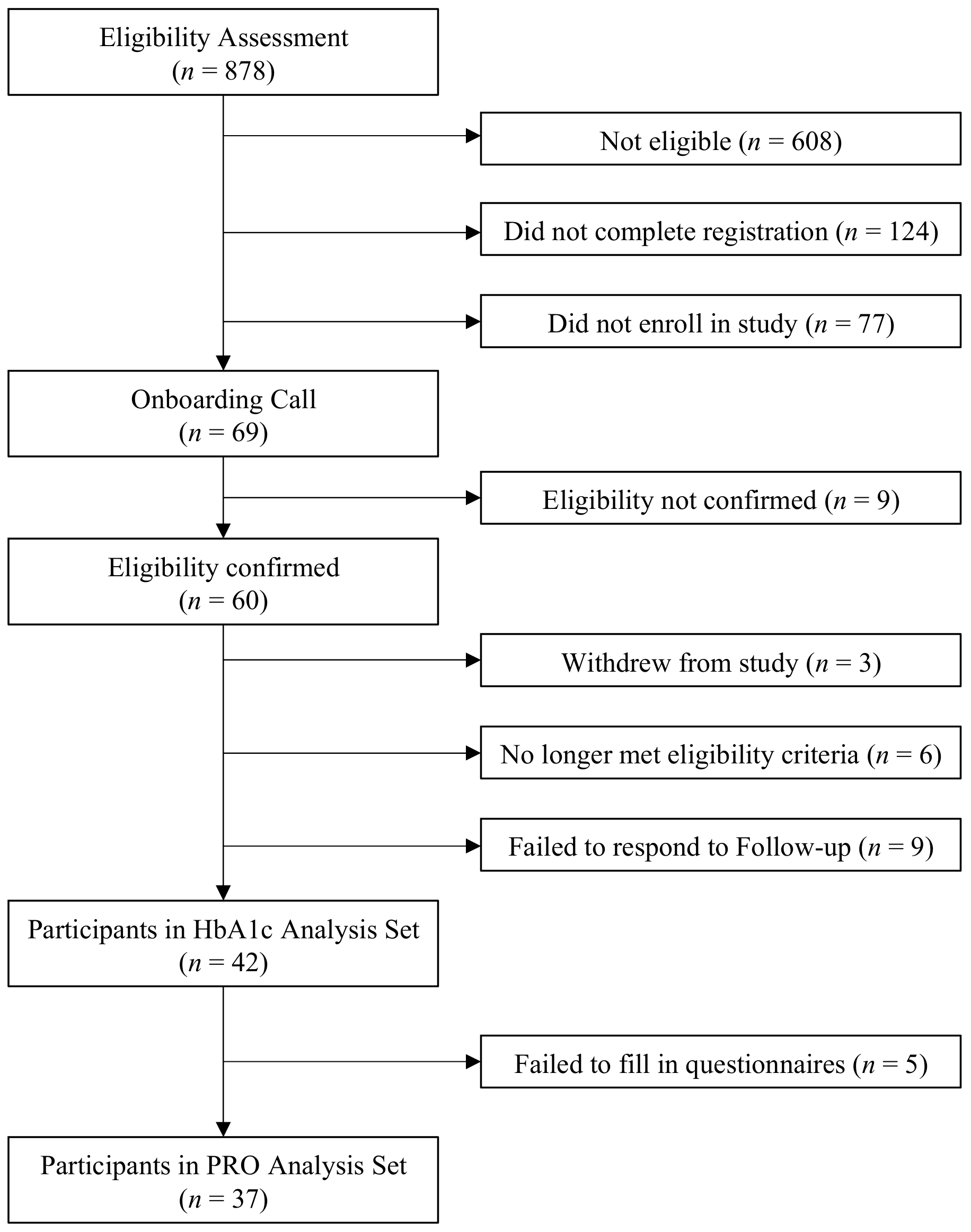 Nutrients 14 01810 g002