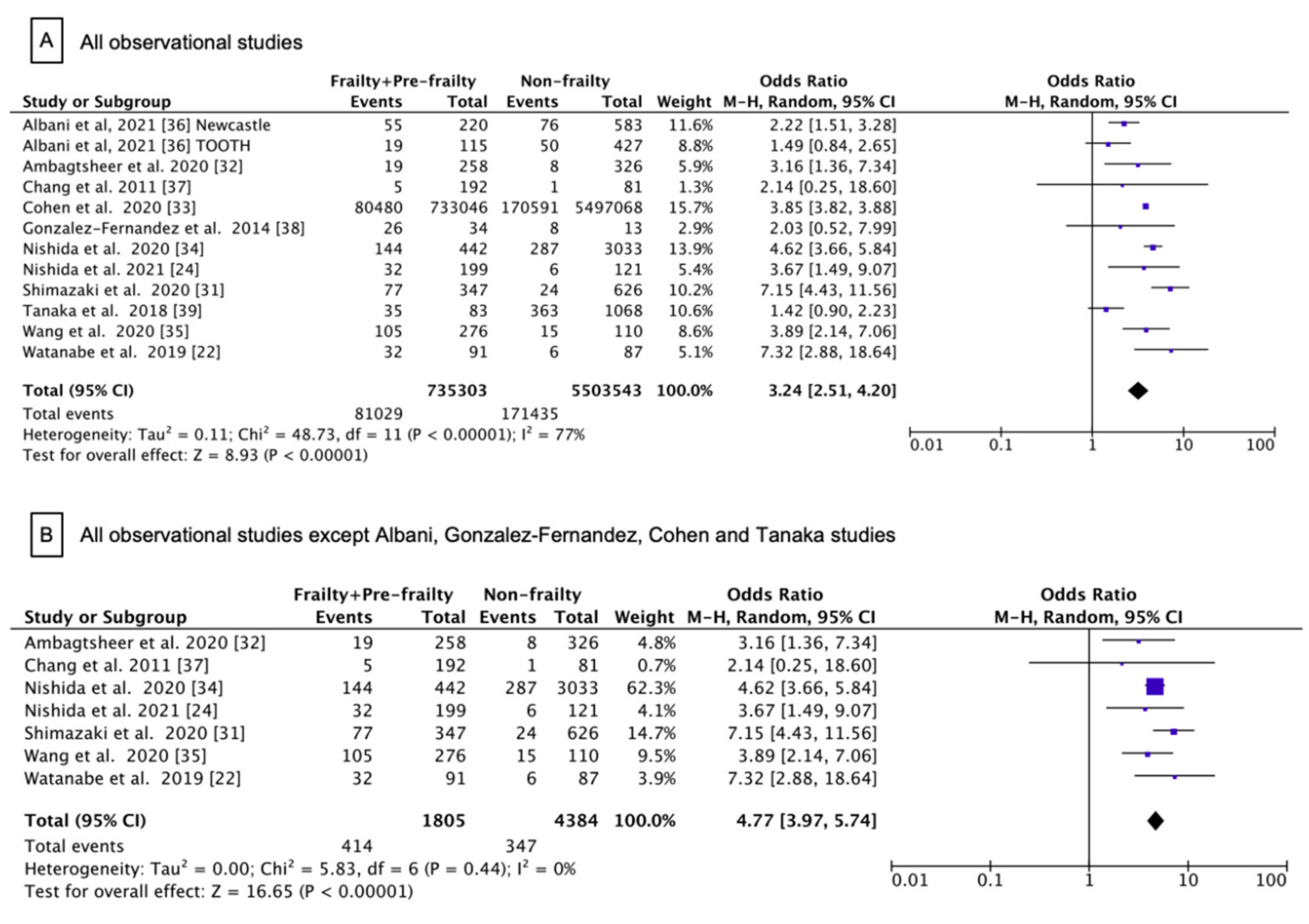 Nutrients 14 01812 g002