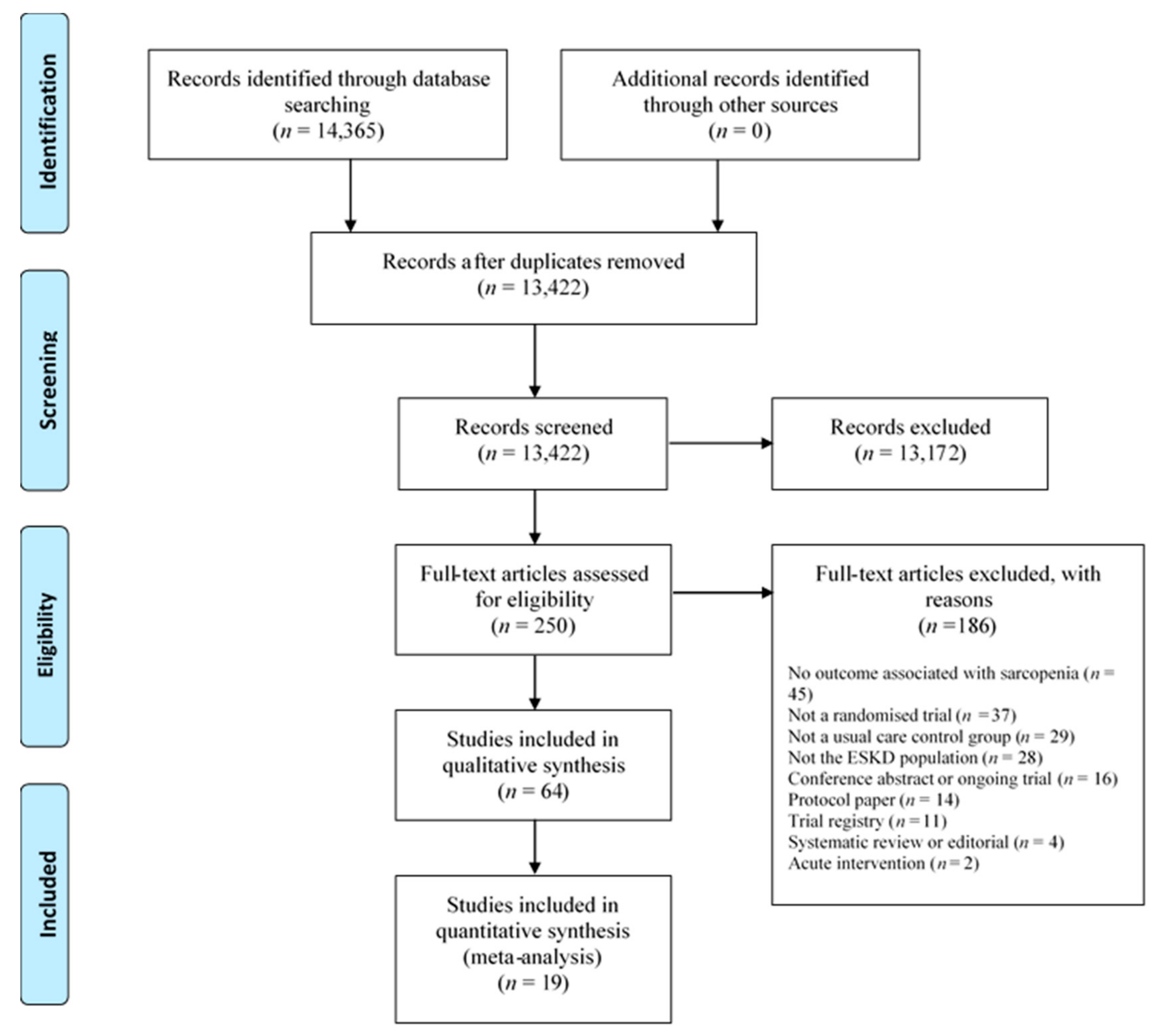 Nutrients 14 01817 g001 Nutrients 14 01817 g001