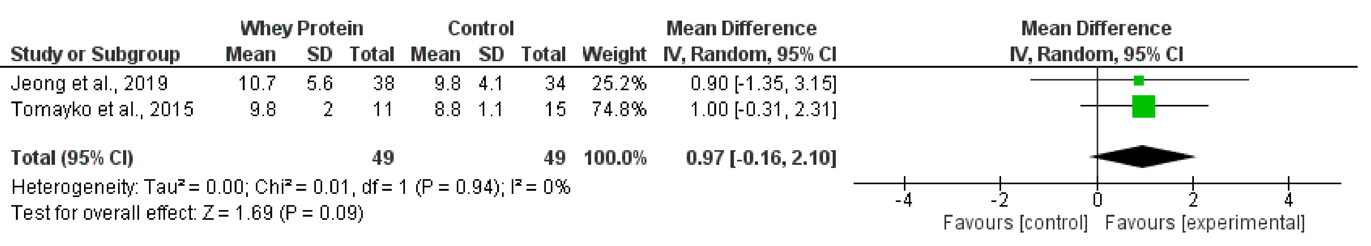 Nutrients 14 01817 g005 Nutrients 14 01817 g005