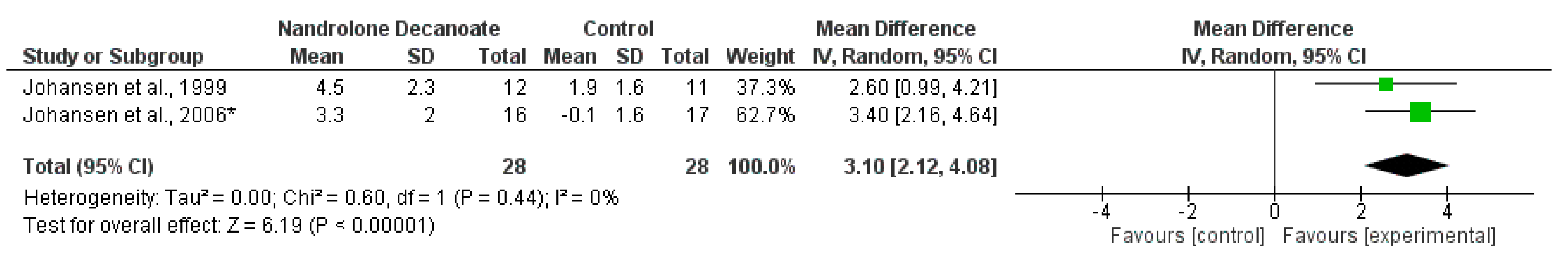 Nutrients 14 01817 g008 Nutrients 14 01817 g008