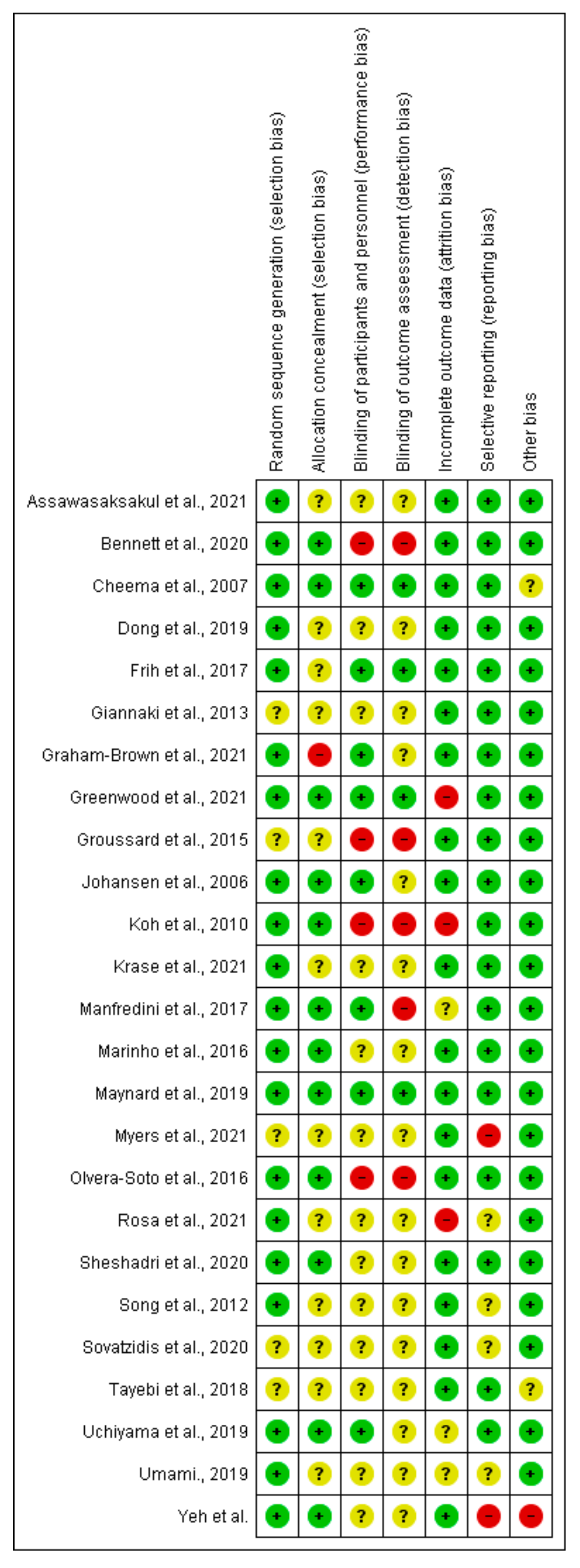 Nutrients 14 01817 g0a1 Nutrients 14 01817 g0a1