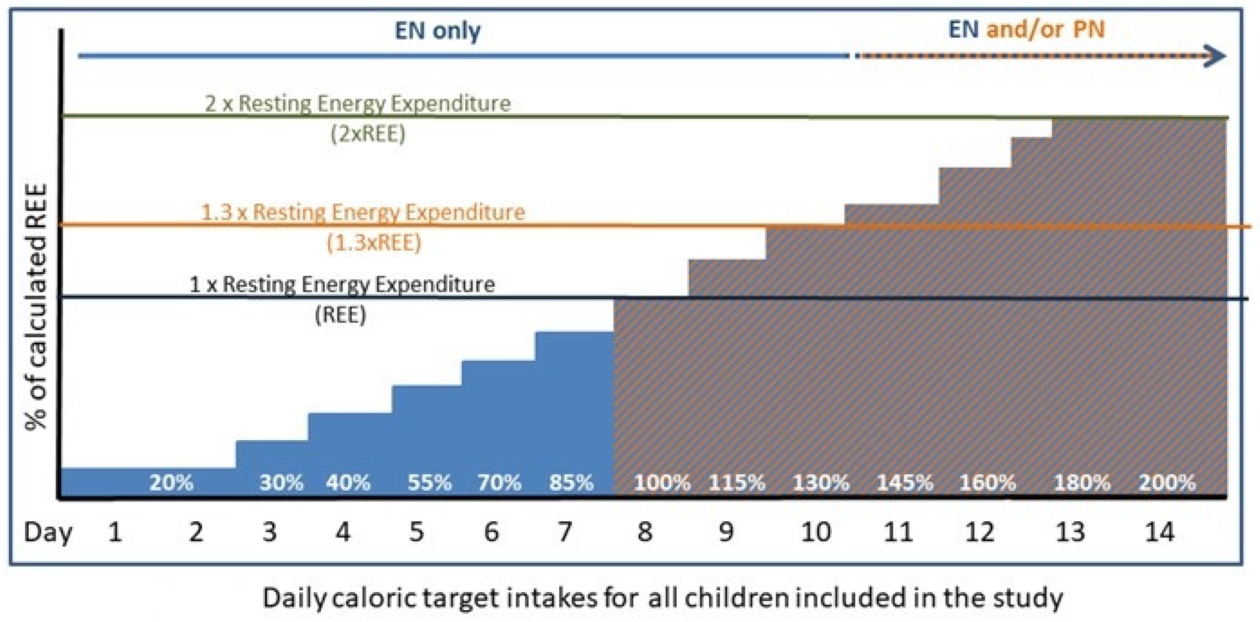 Nutrients 14 01819 g003 Nutrients 14 01819 g003