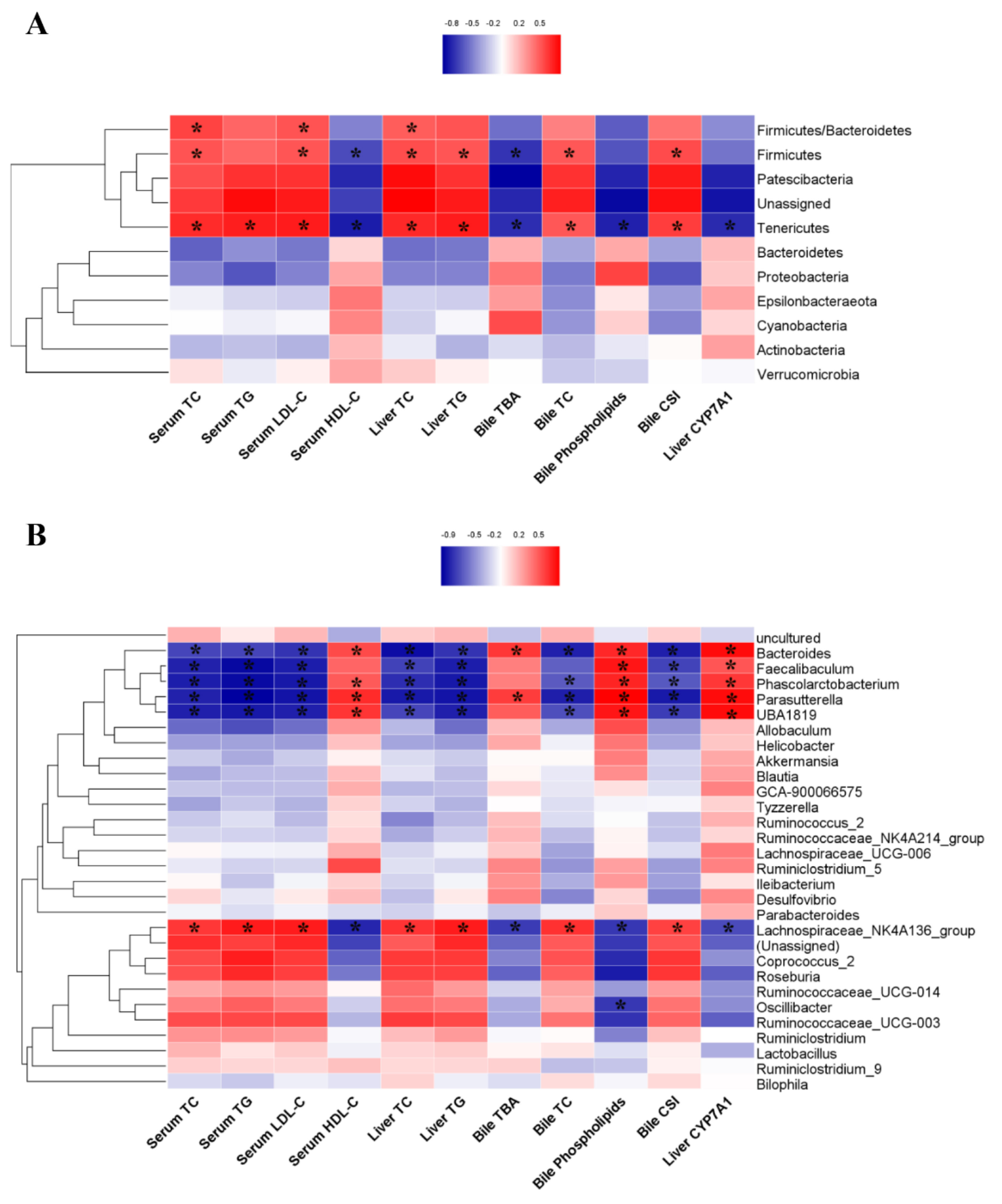 Nutrients 14 01828 g007 550