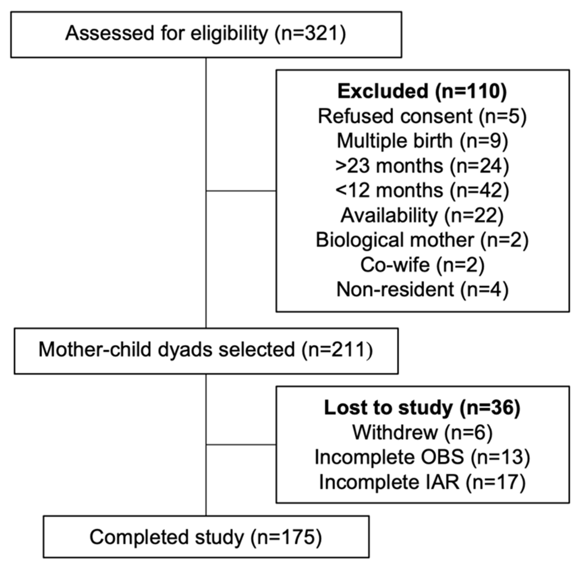Nutrients 14 01833 g001