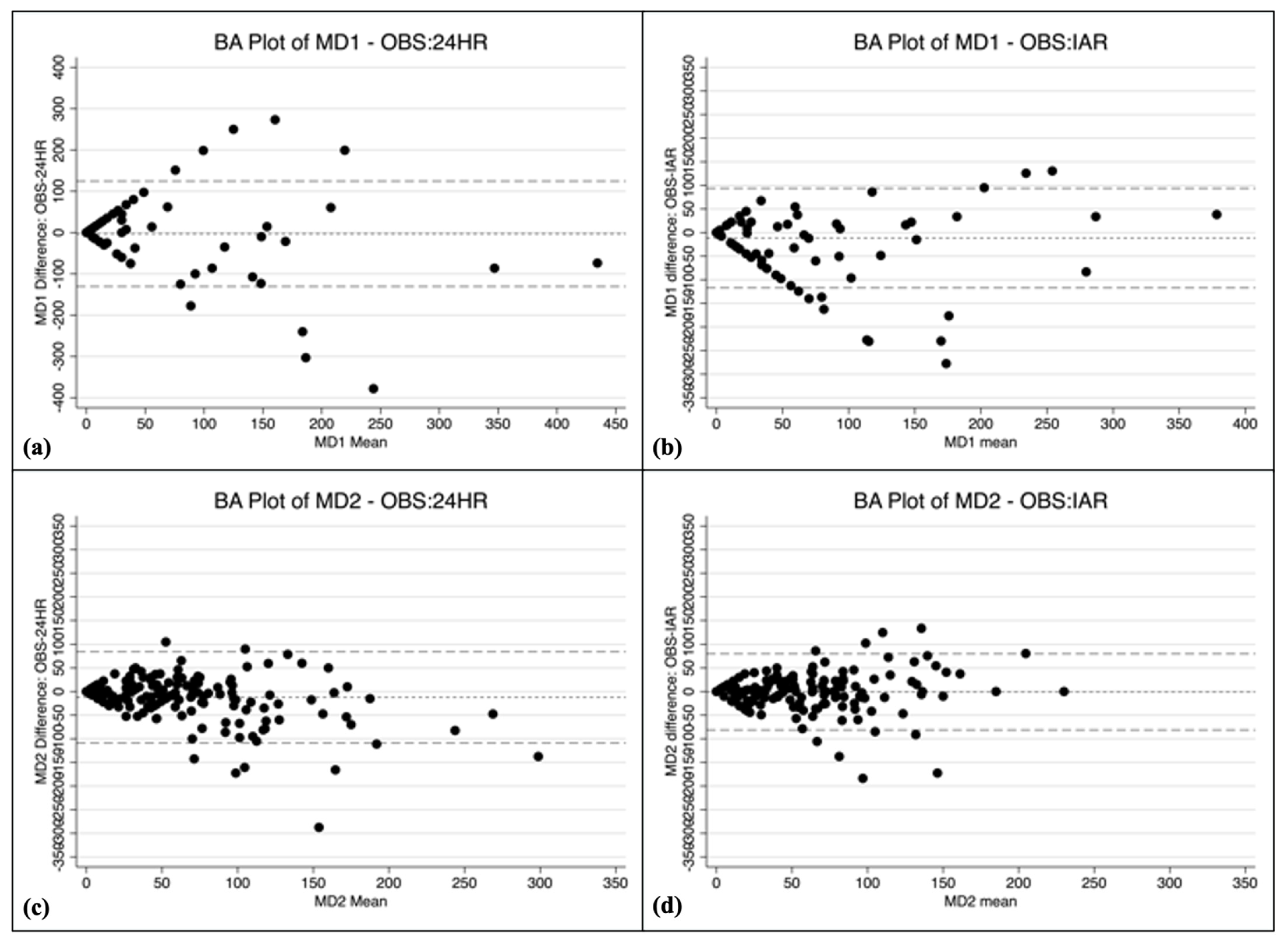 Nutrients 14 01833 g002a