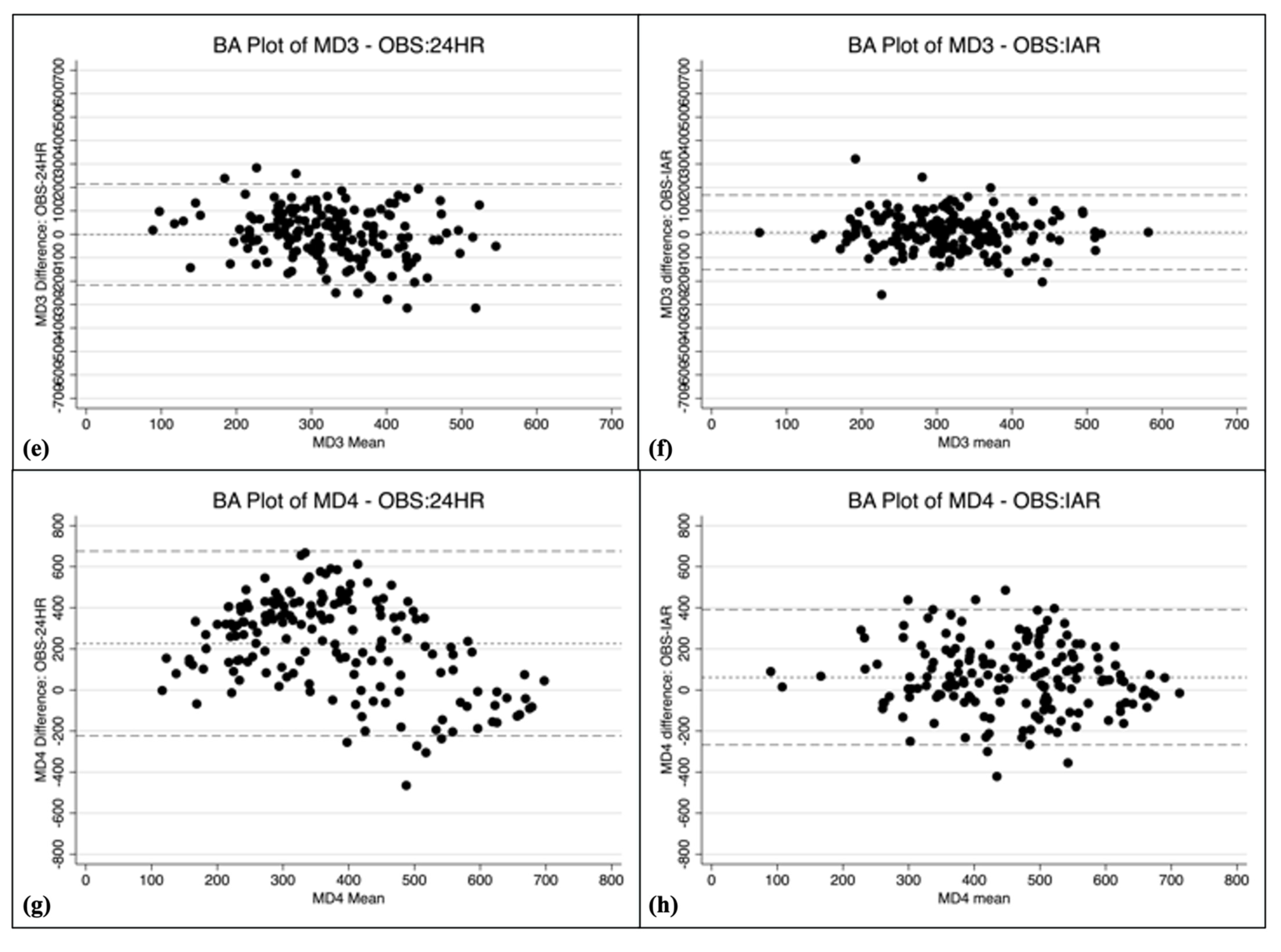 Nutrients 14 01833 g002b